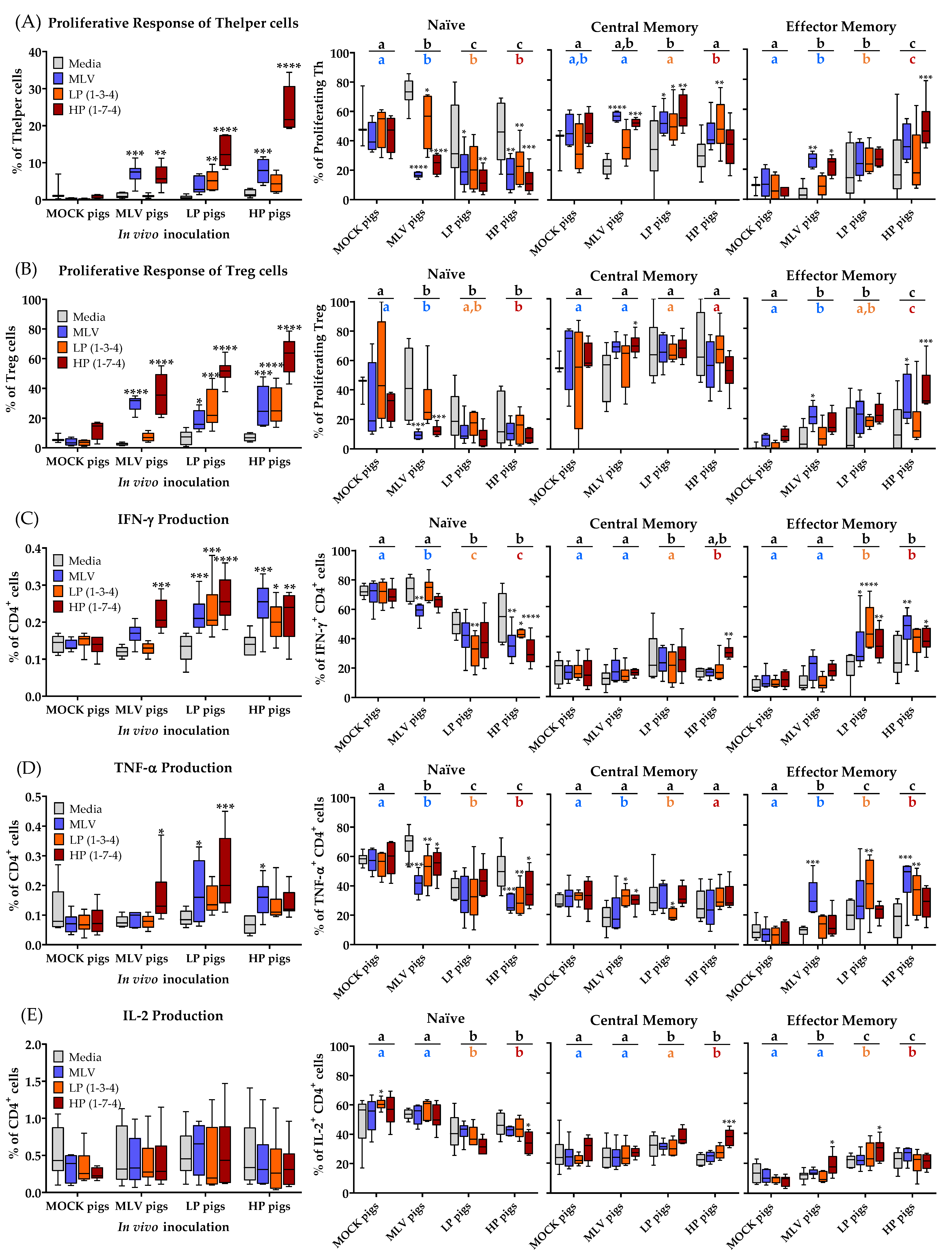Viruses 11 00796 g003 Viruses 11 00796 g003