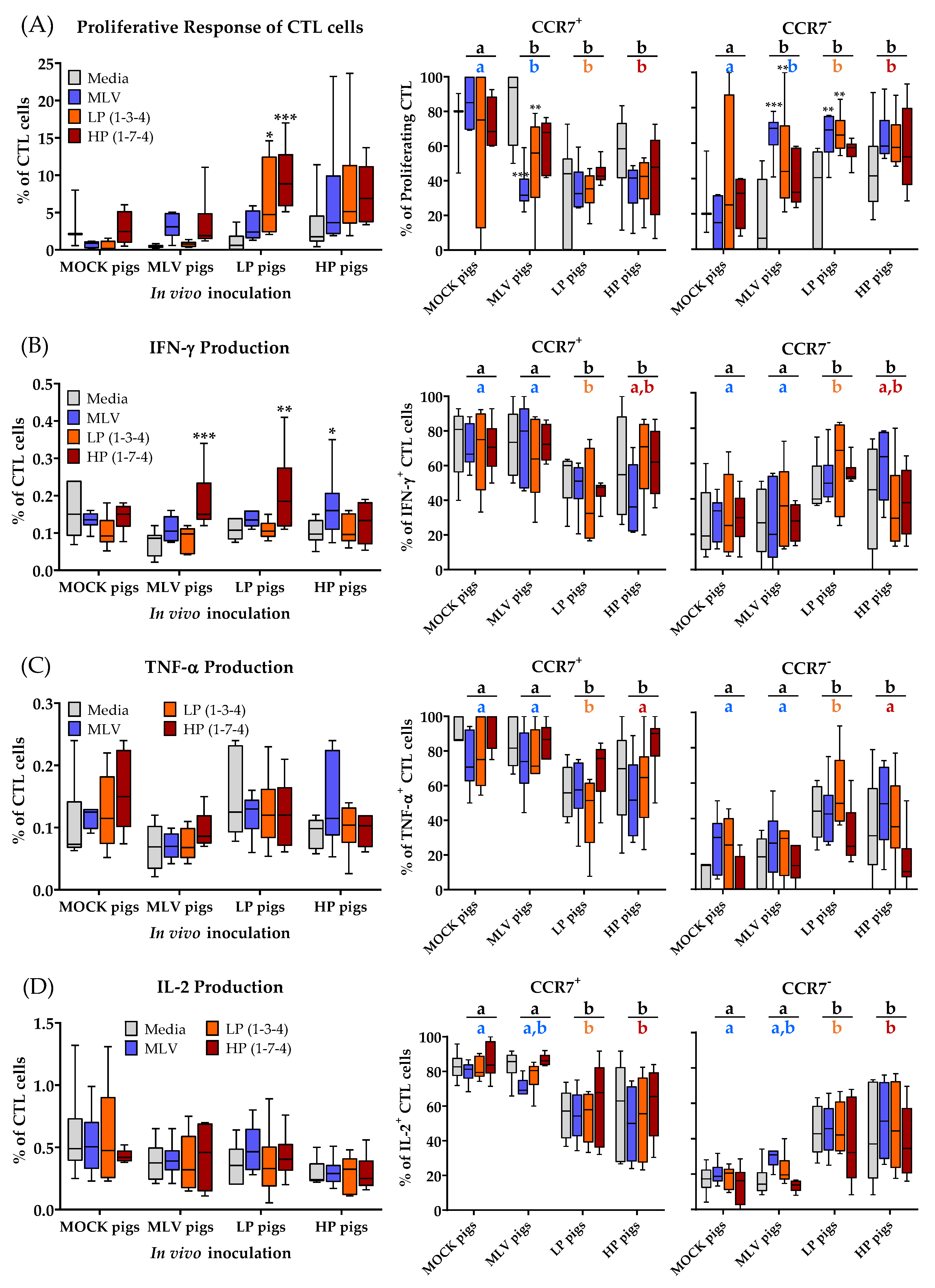 Viruses 11 00796 g005 Viruses 11 00796 g005