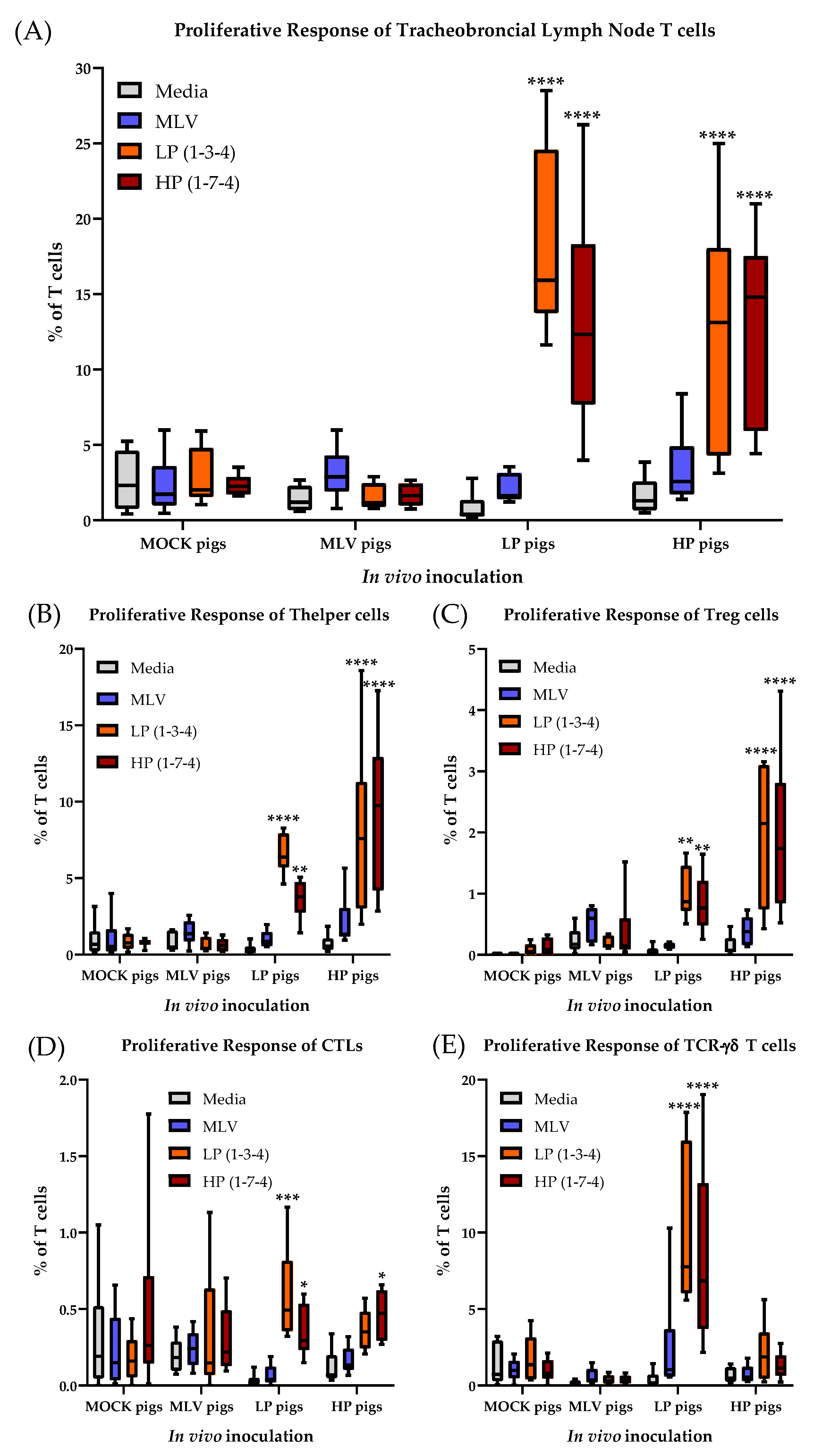 Viruses 11 00796 g008 Viruses 11 00796 g008