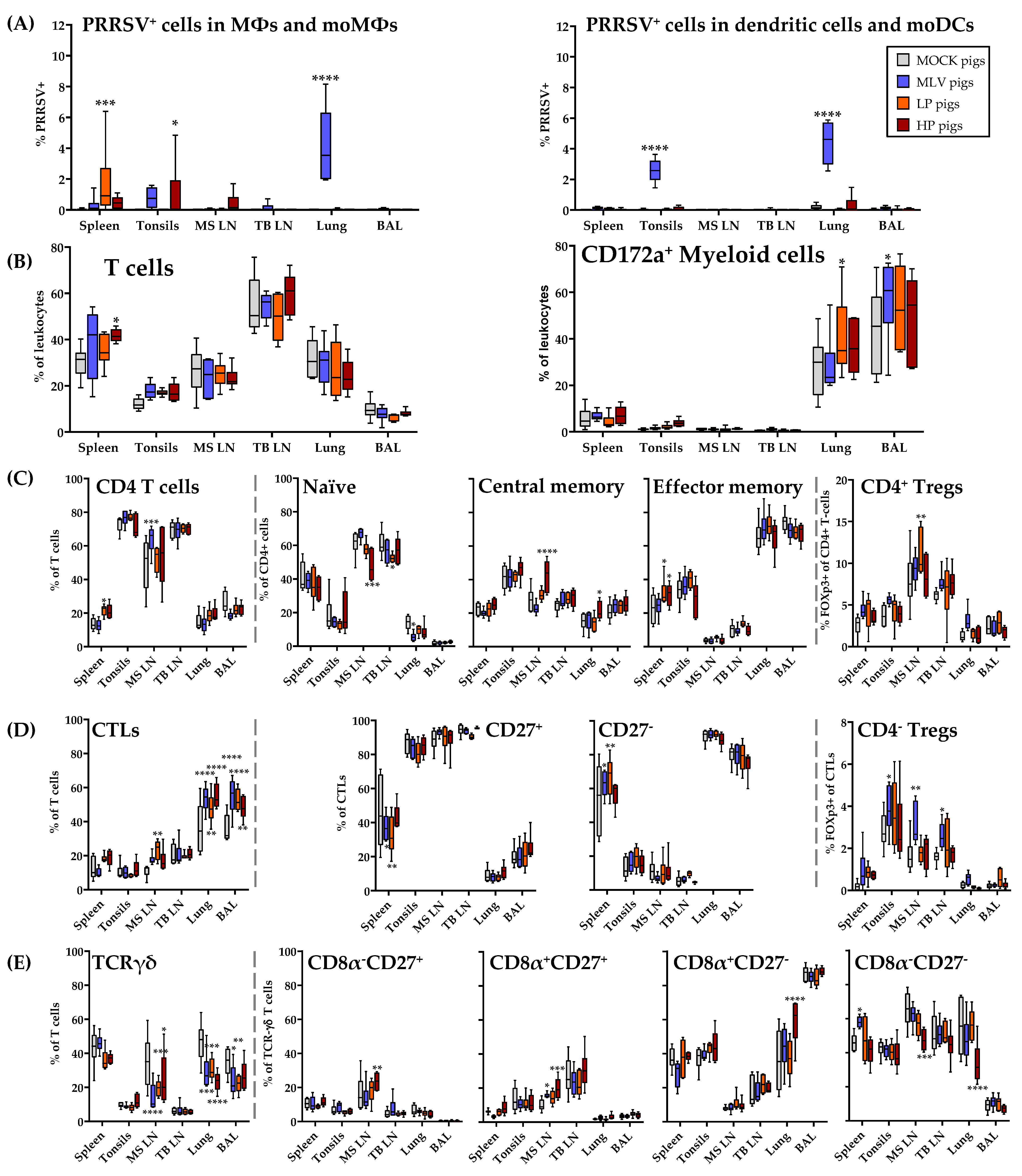 Viruses 11 00796 g009 Viruses 11 00796 g009