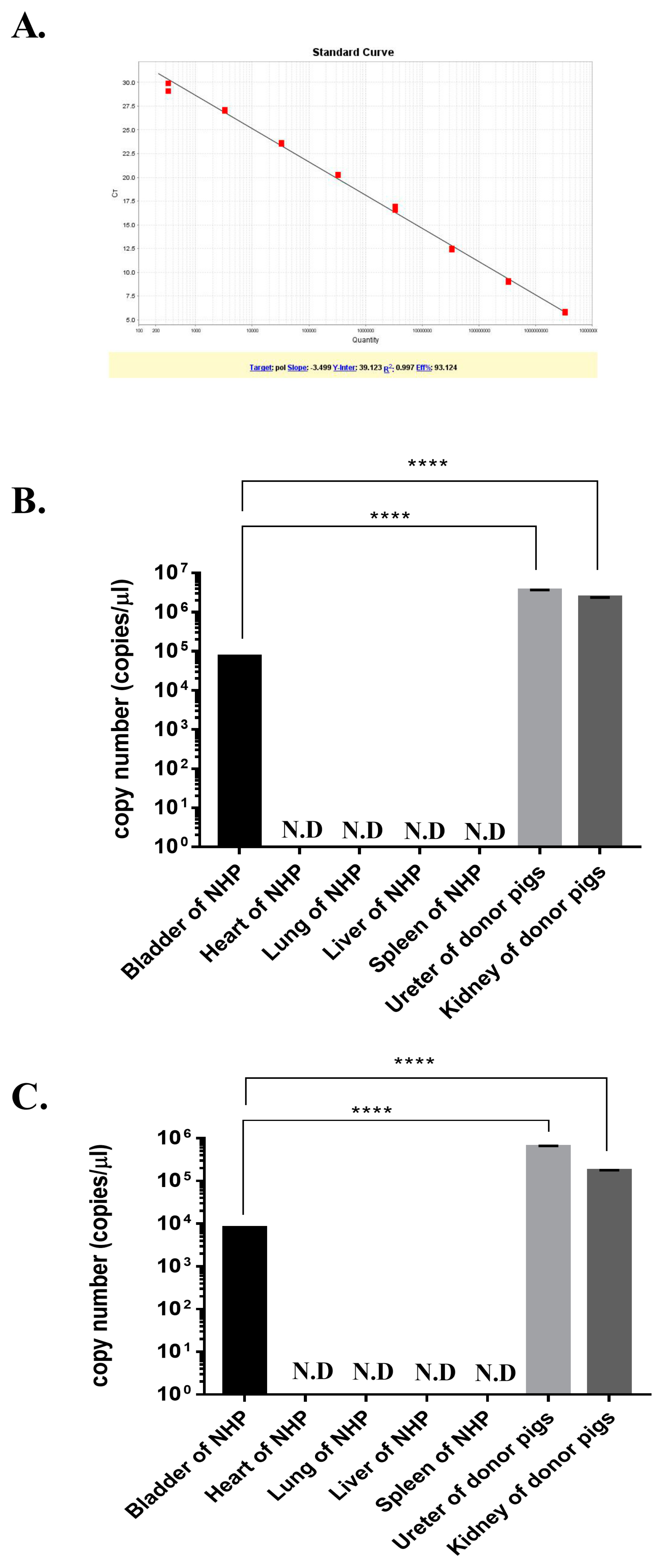 Viruses 11 00801 g003