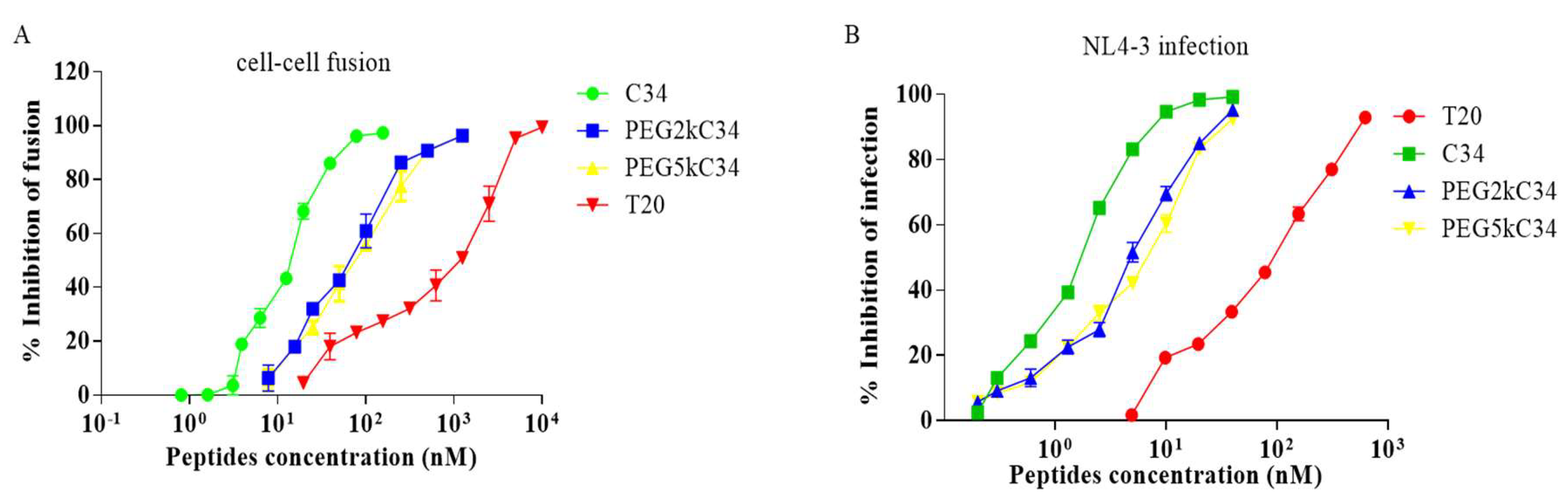 Viruses 11 00811 g003 Viruses 11 00811 g003