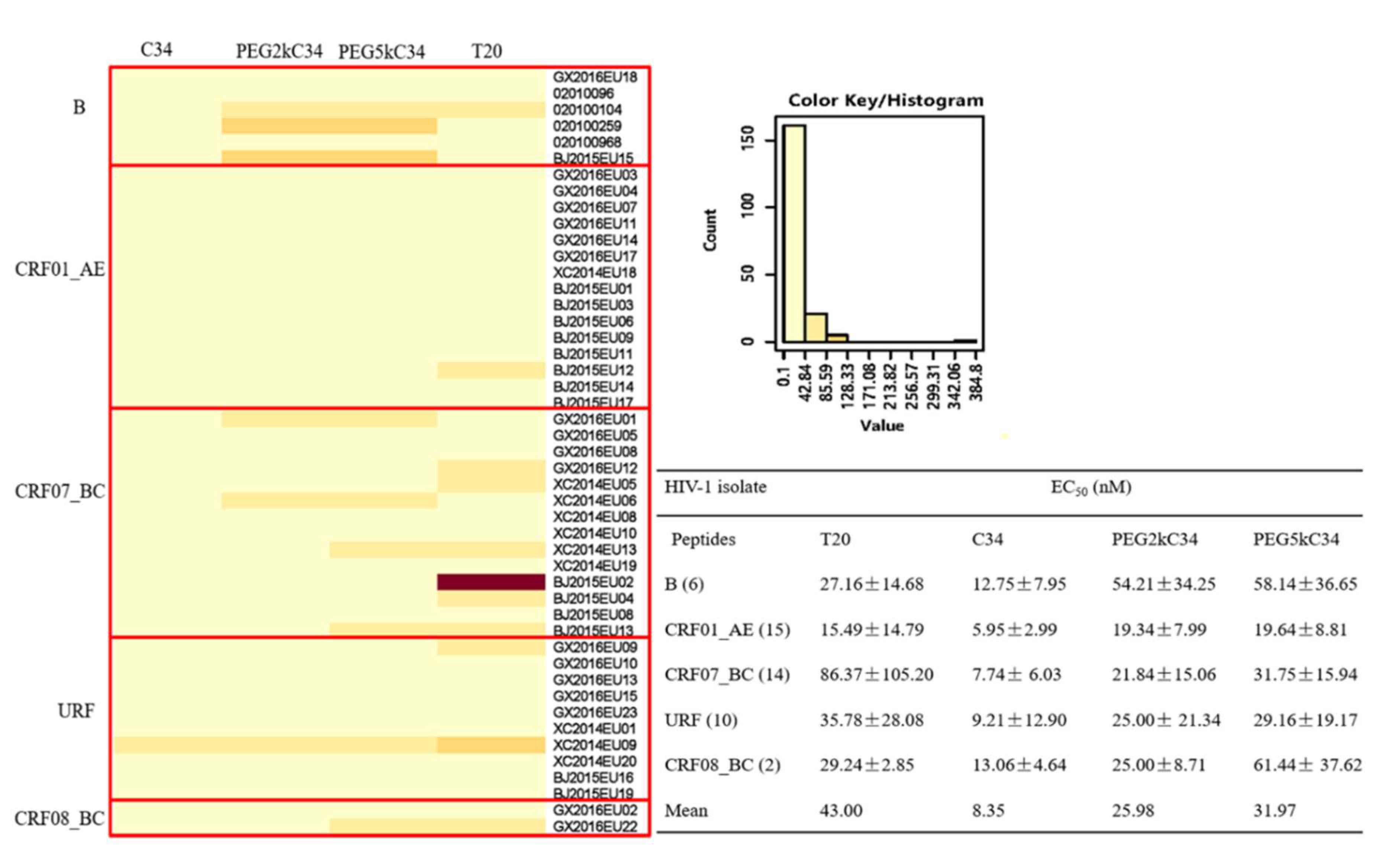 Viruses 11 00811 g004 Viruses 11 00811 g004