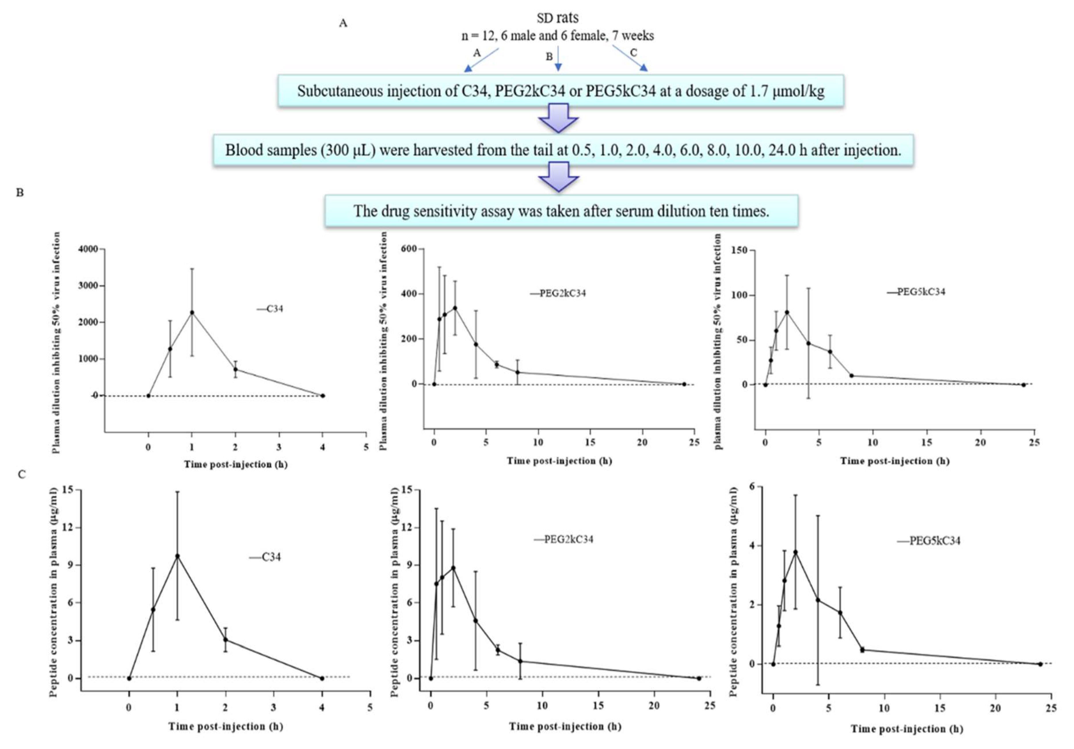 Viruses 11 00811 g005 Viruses 11 00811 g005
