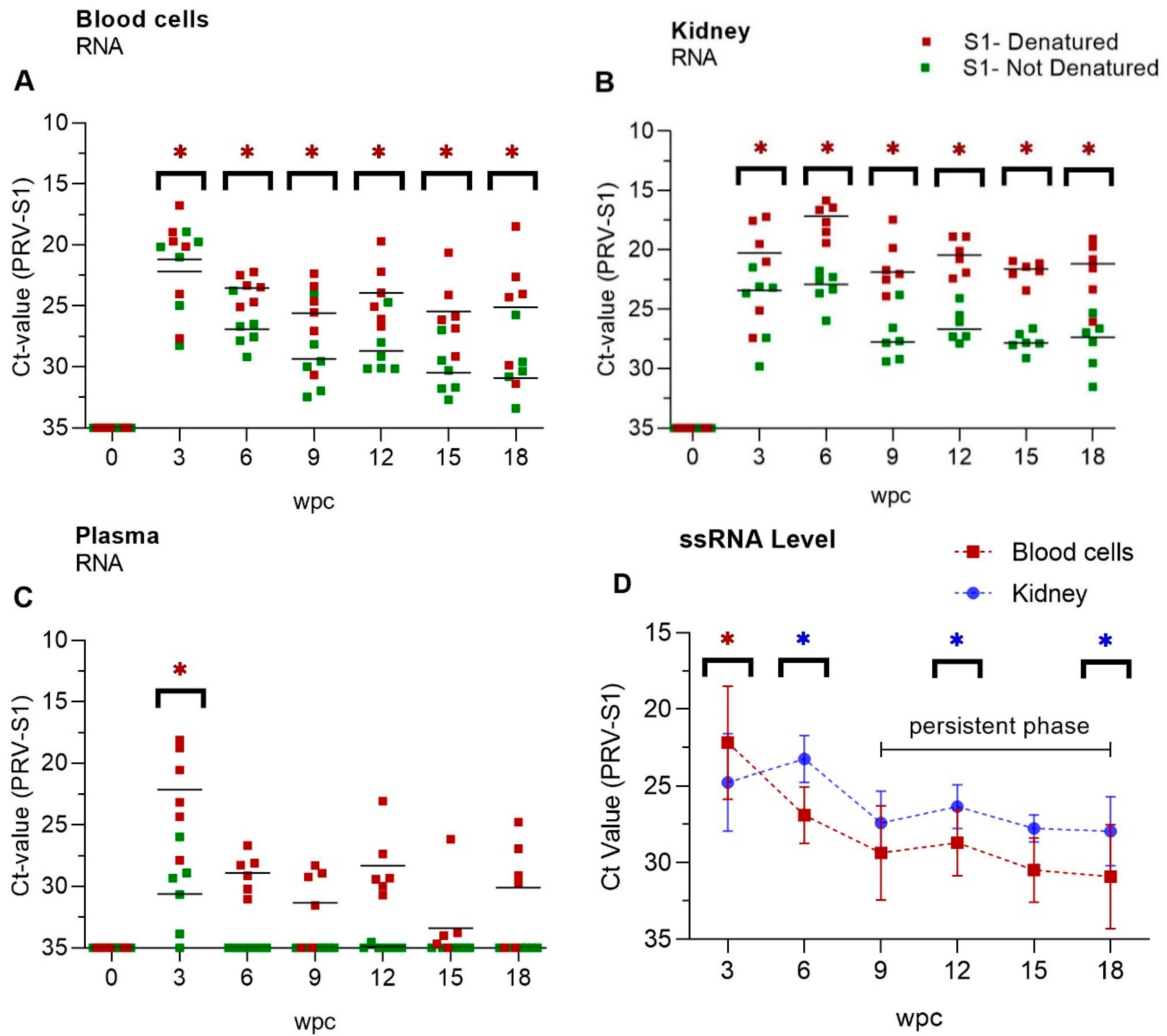 Viruses 11 00824 g002