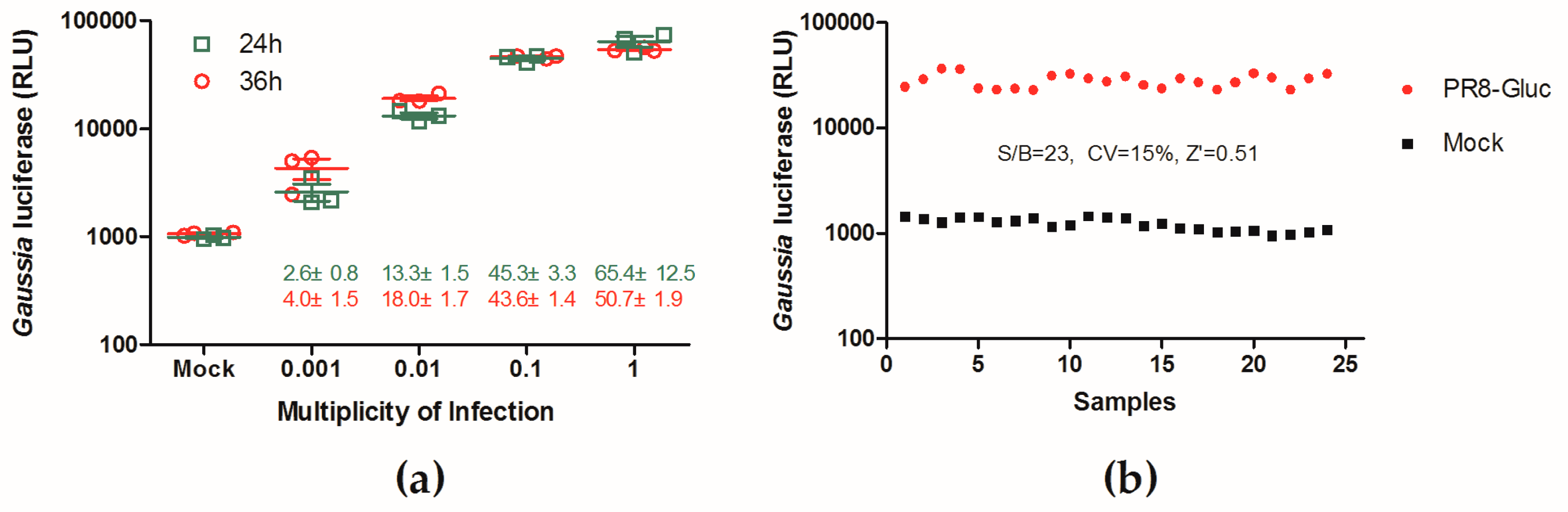 Viruses 11 00826 g002