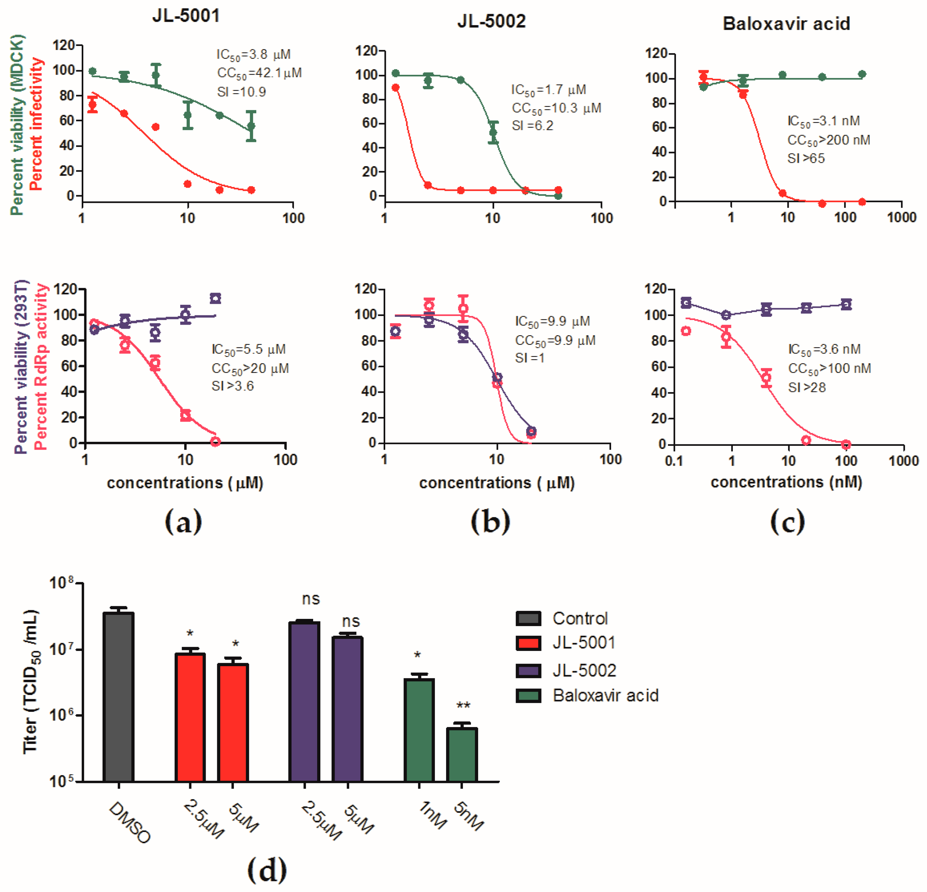 Viruses 11 00826 g005