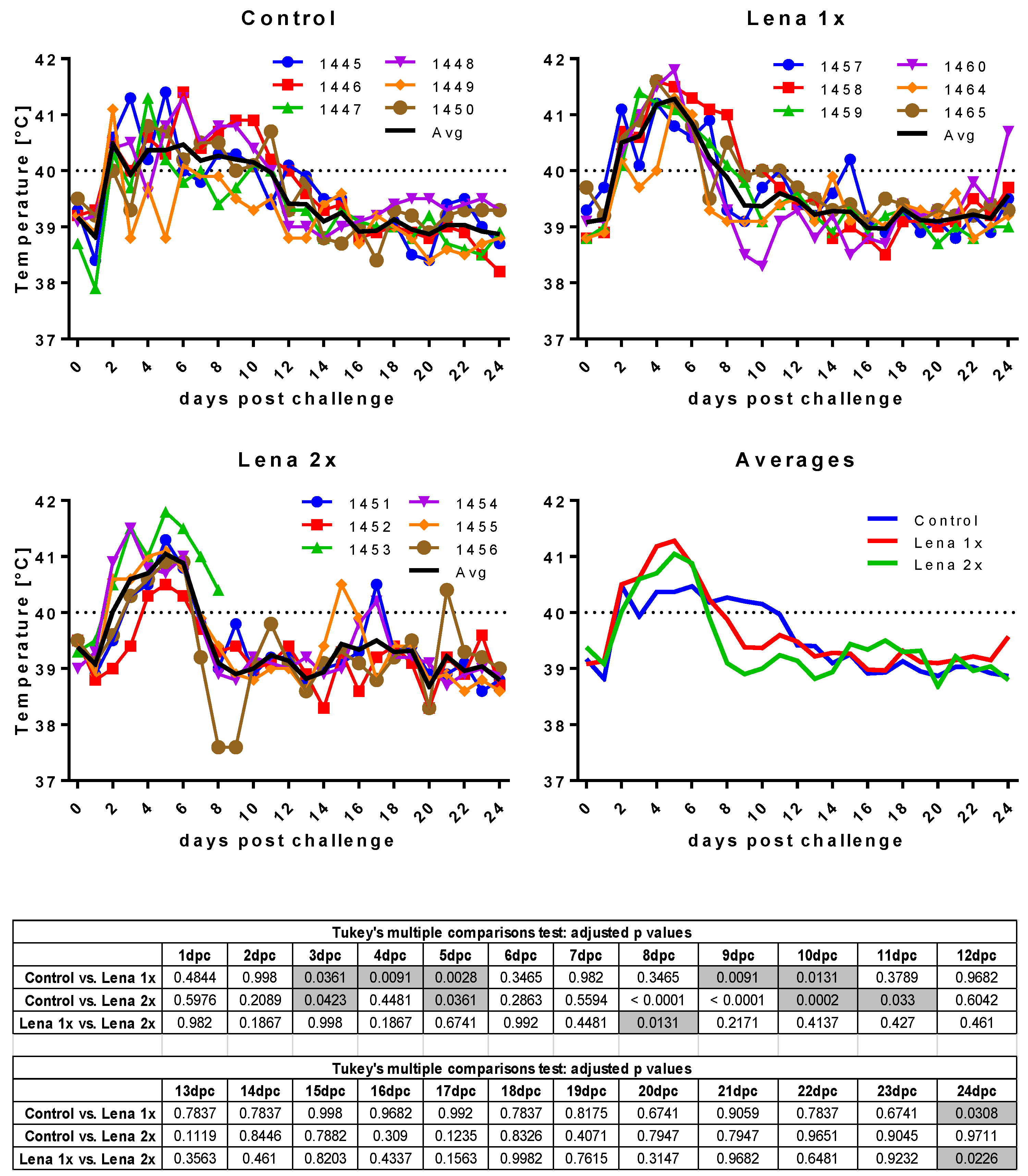 Viruses 11 00829 g002