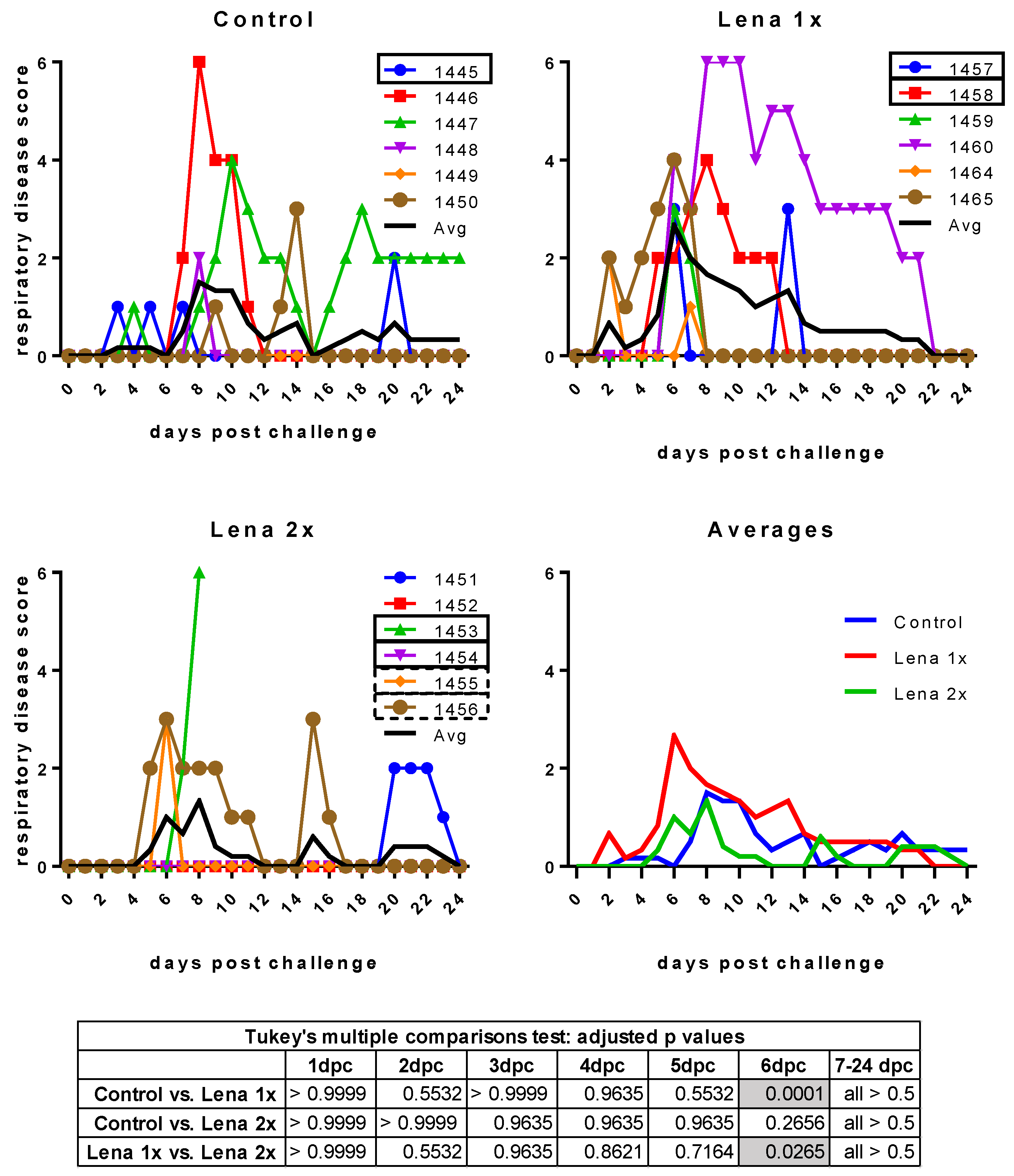 Viruses 11 00829 g003