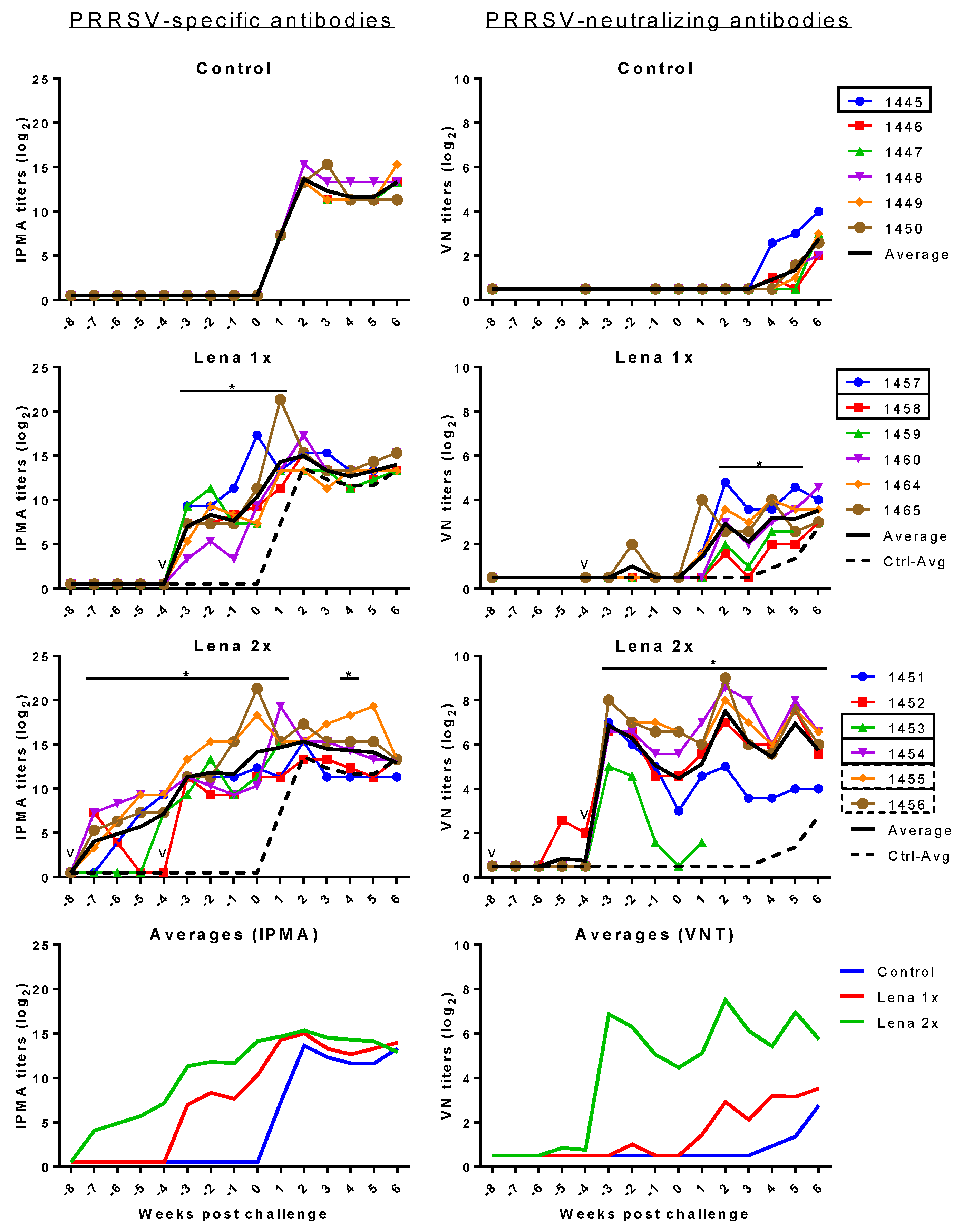 Viruses 11 00829 g004
