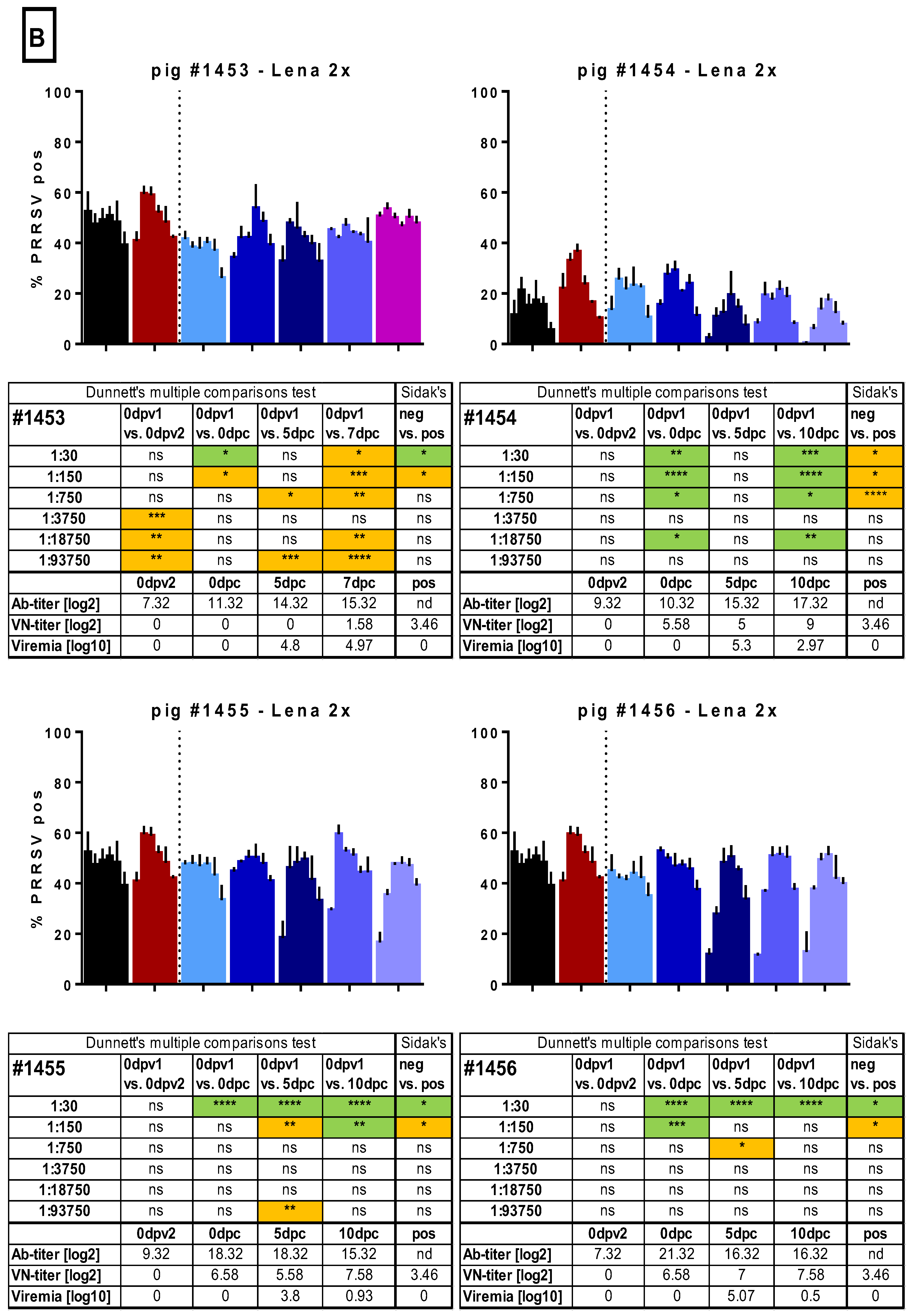 Viruses 11 00829 g005b