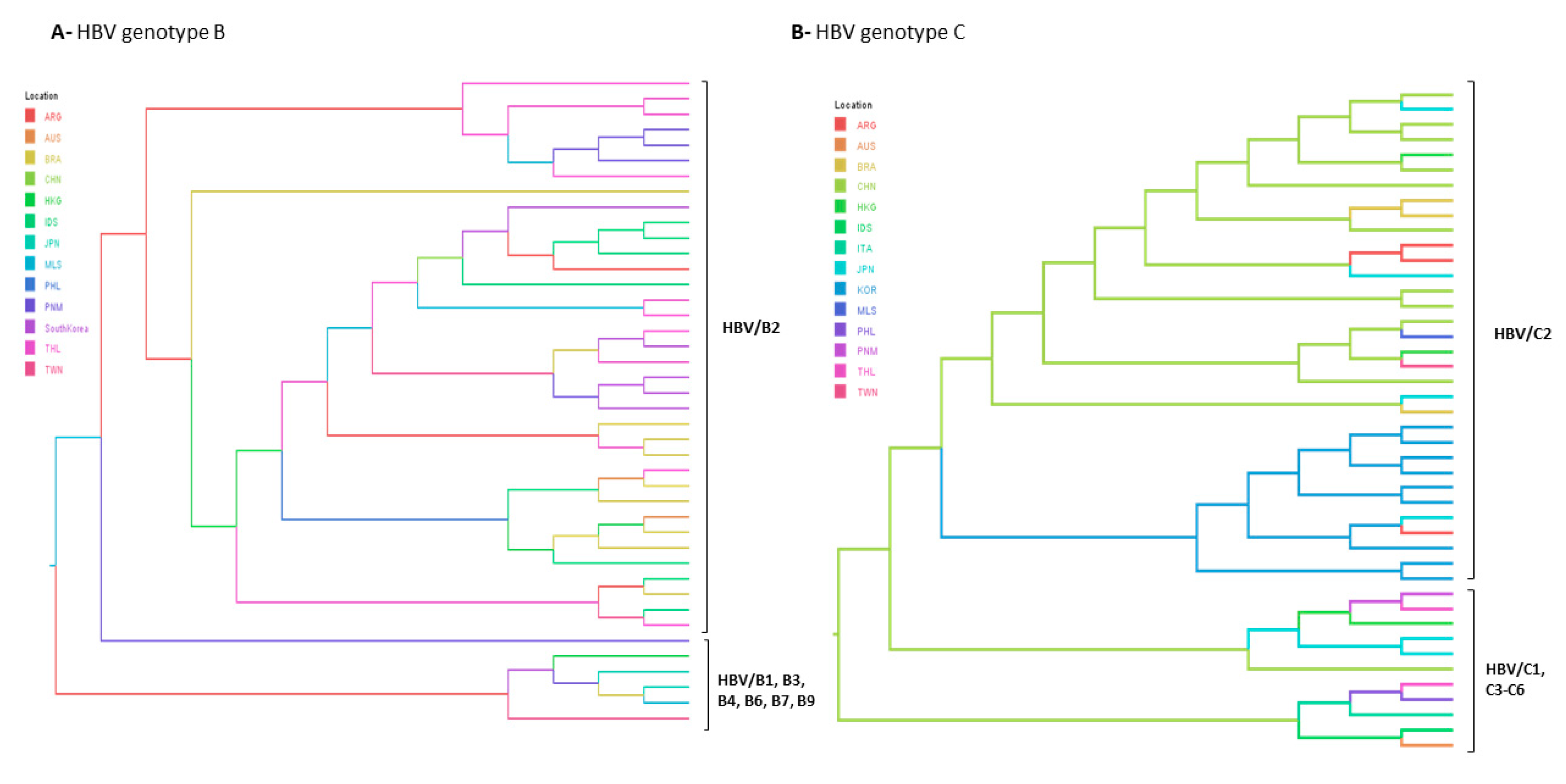 Viruses 11 00860 g005a