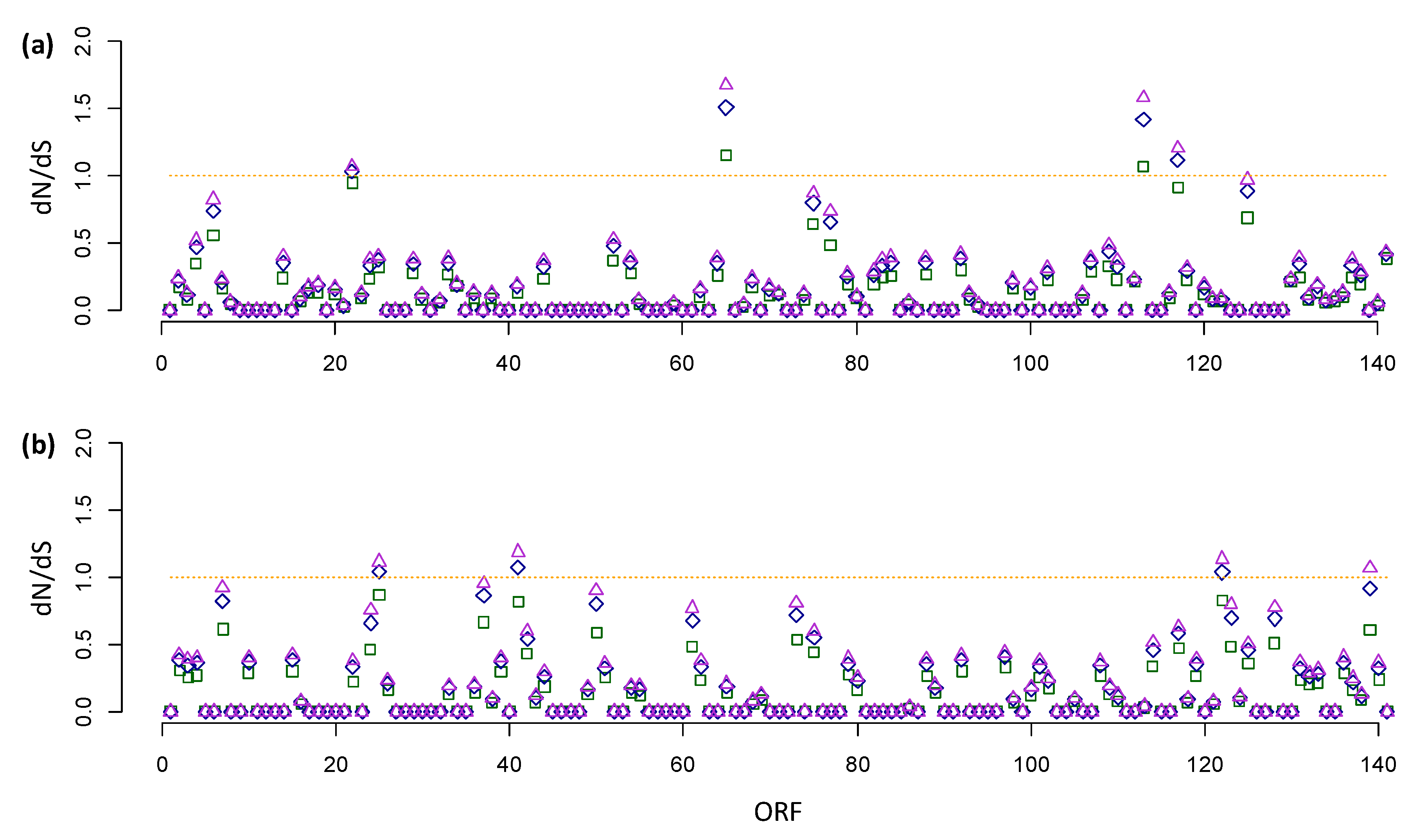 Viruses 11 00872 g002