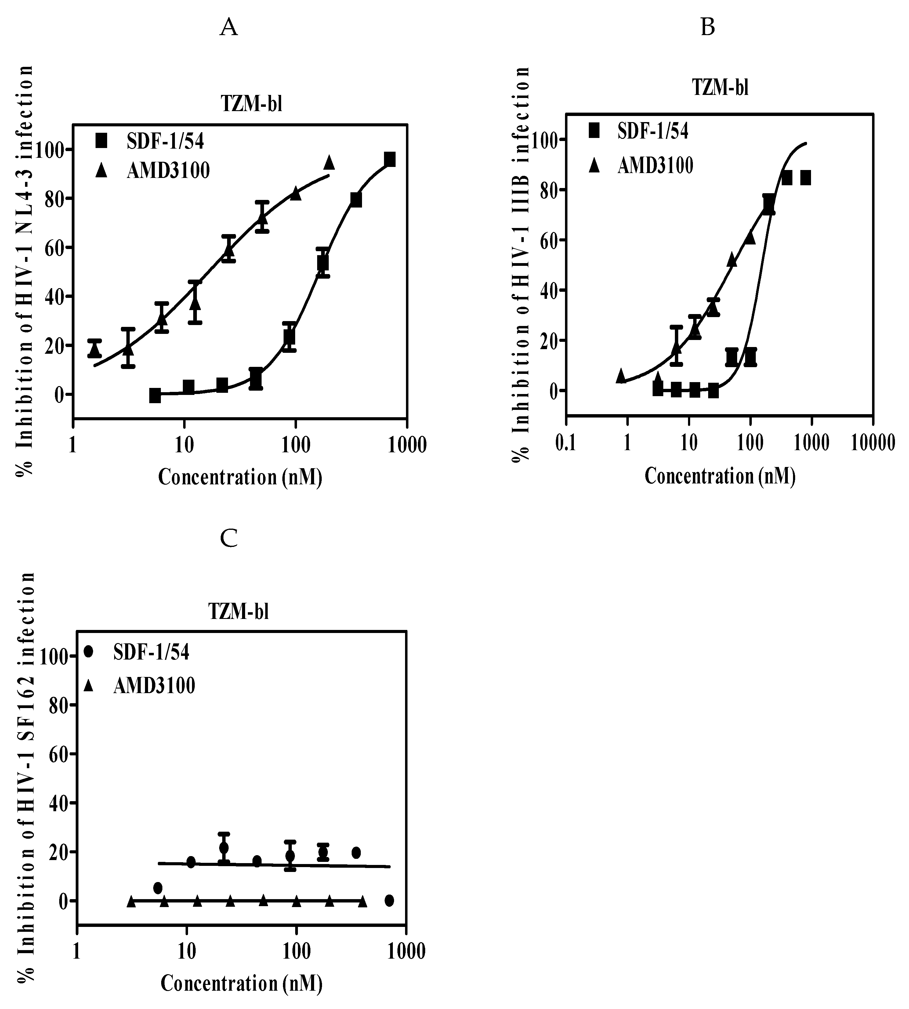 Viruses 11 00874 g001