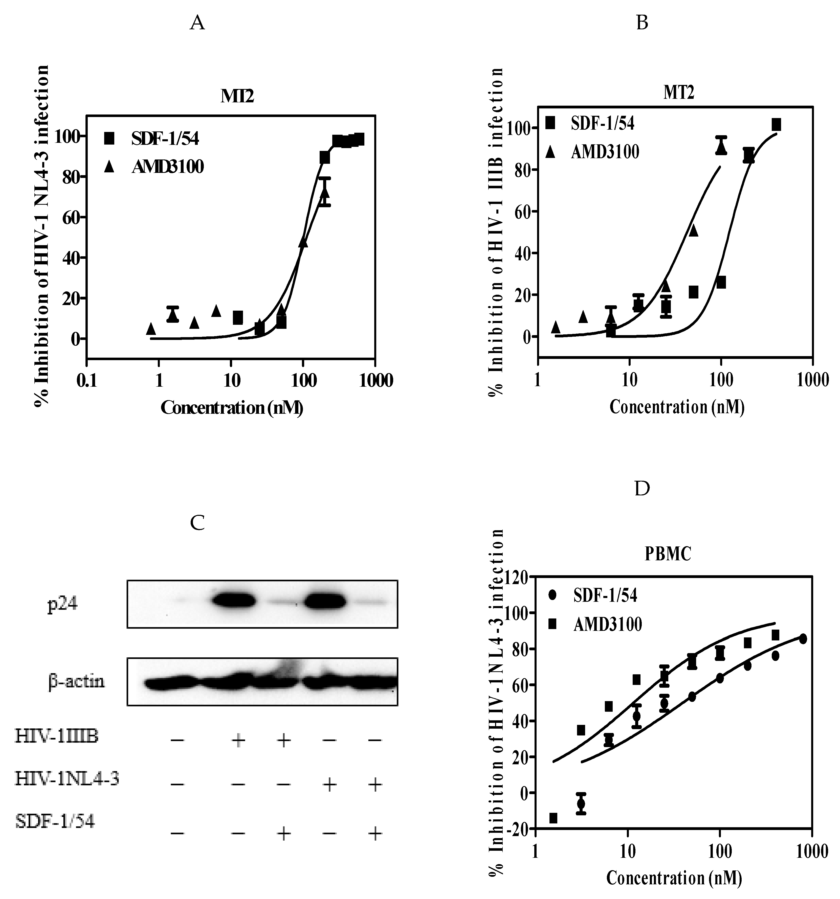 Viruses 11 00874 g002