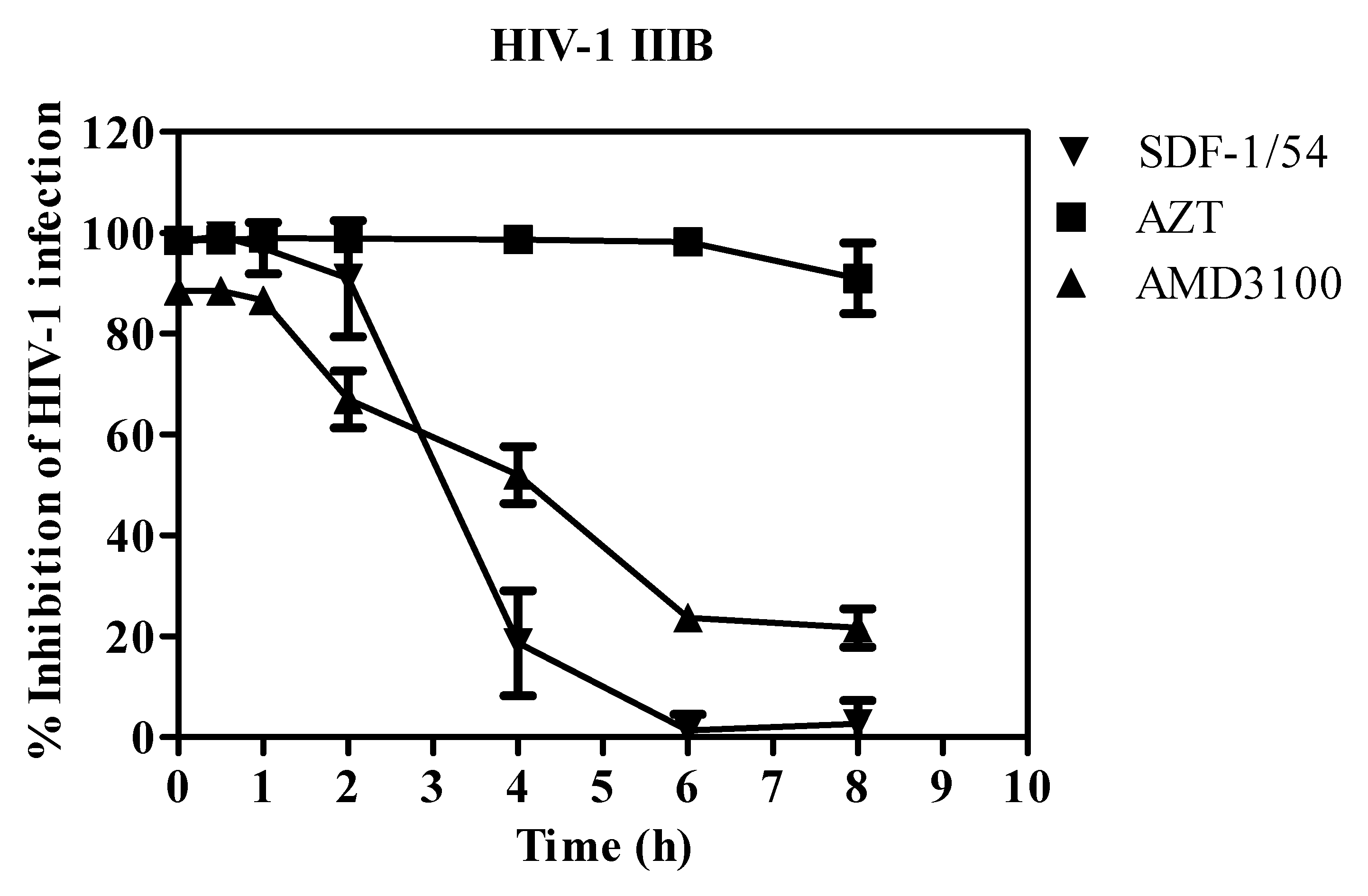 Viruses 11 00874 g005