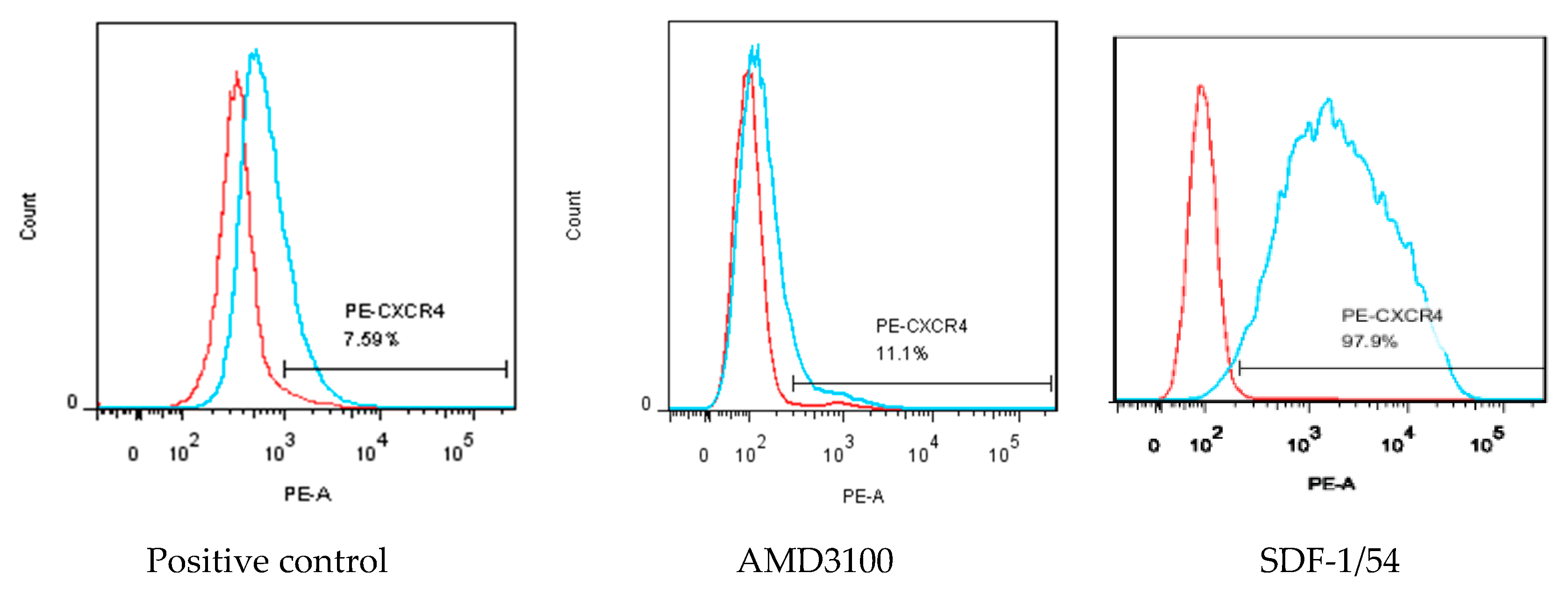 Viruses 11 00874 g007