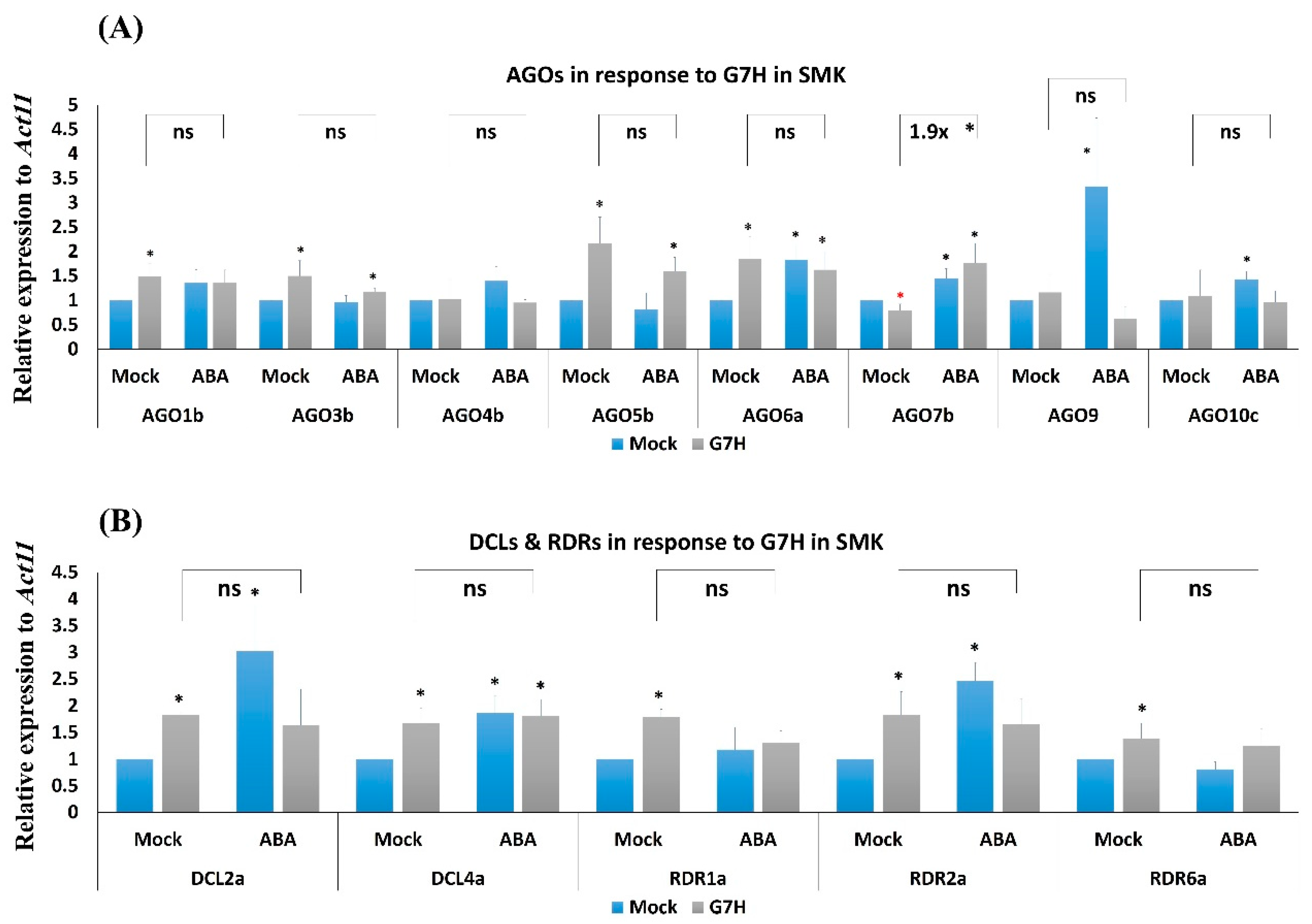 Viruses 11 00879 g005 Viruses 11 00879 g005