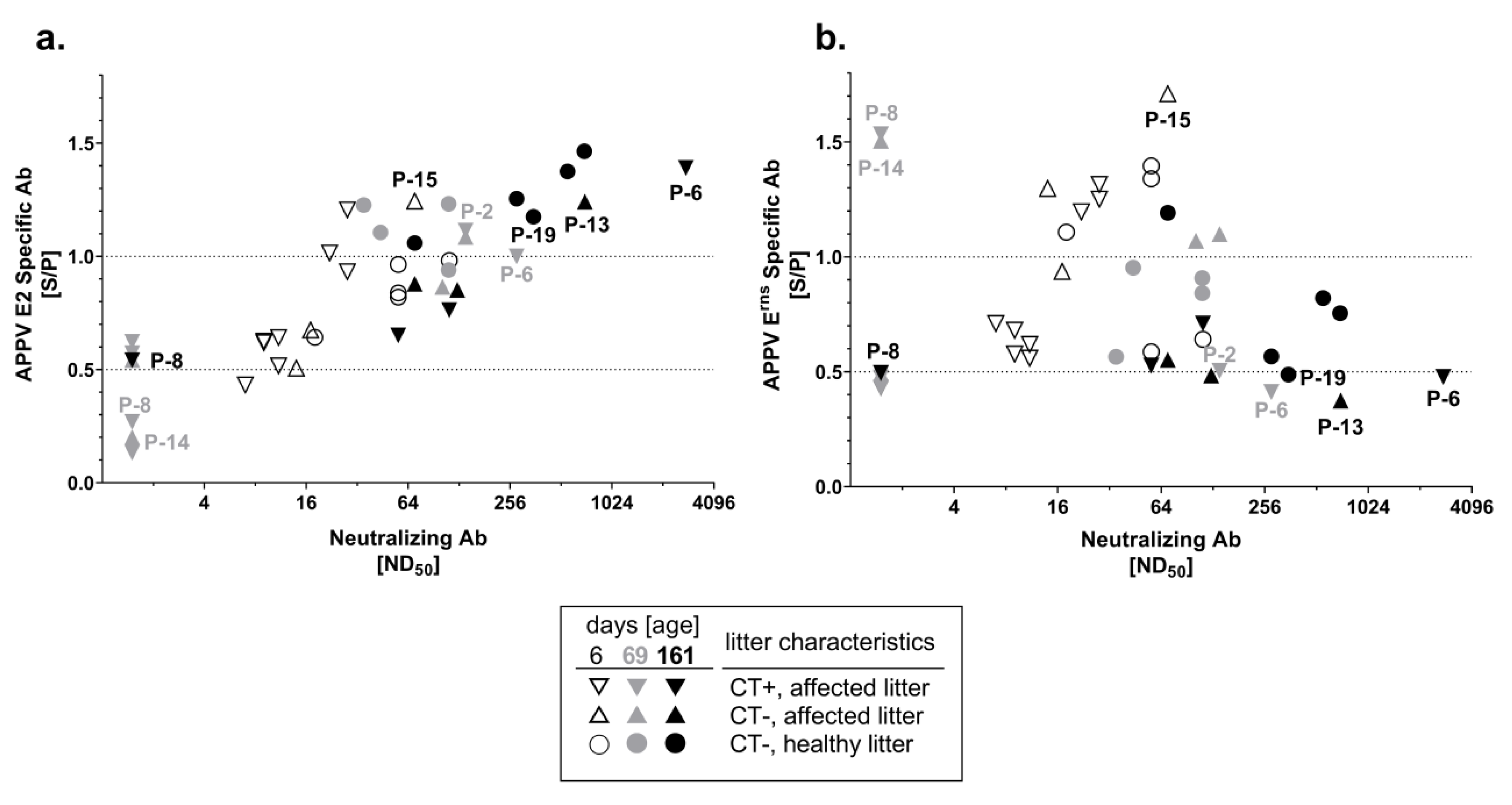 Viruses 11 00880 g004