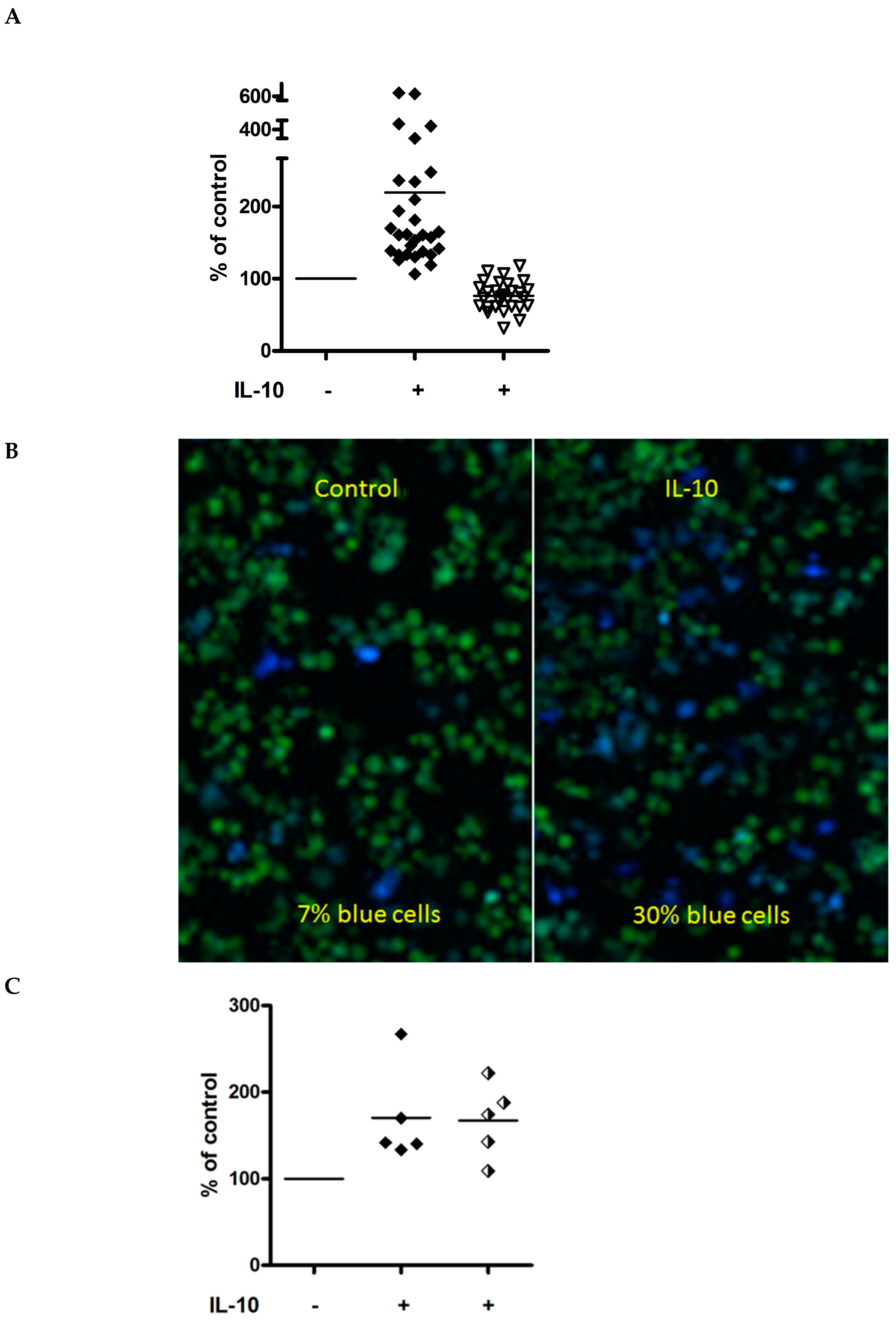 Viruses 11 00889 g002a Viruses 11 00889 g002a