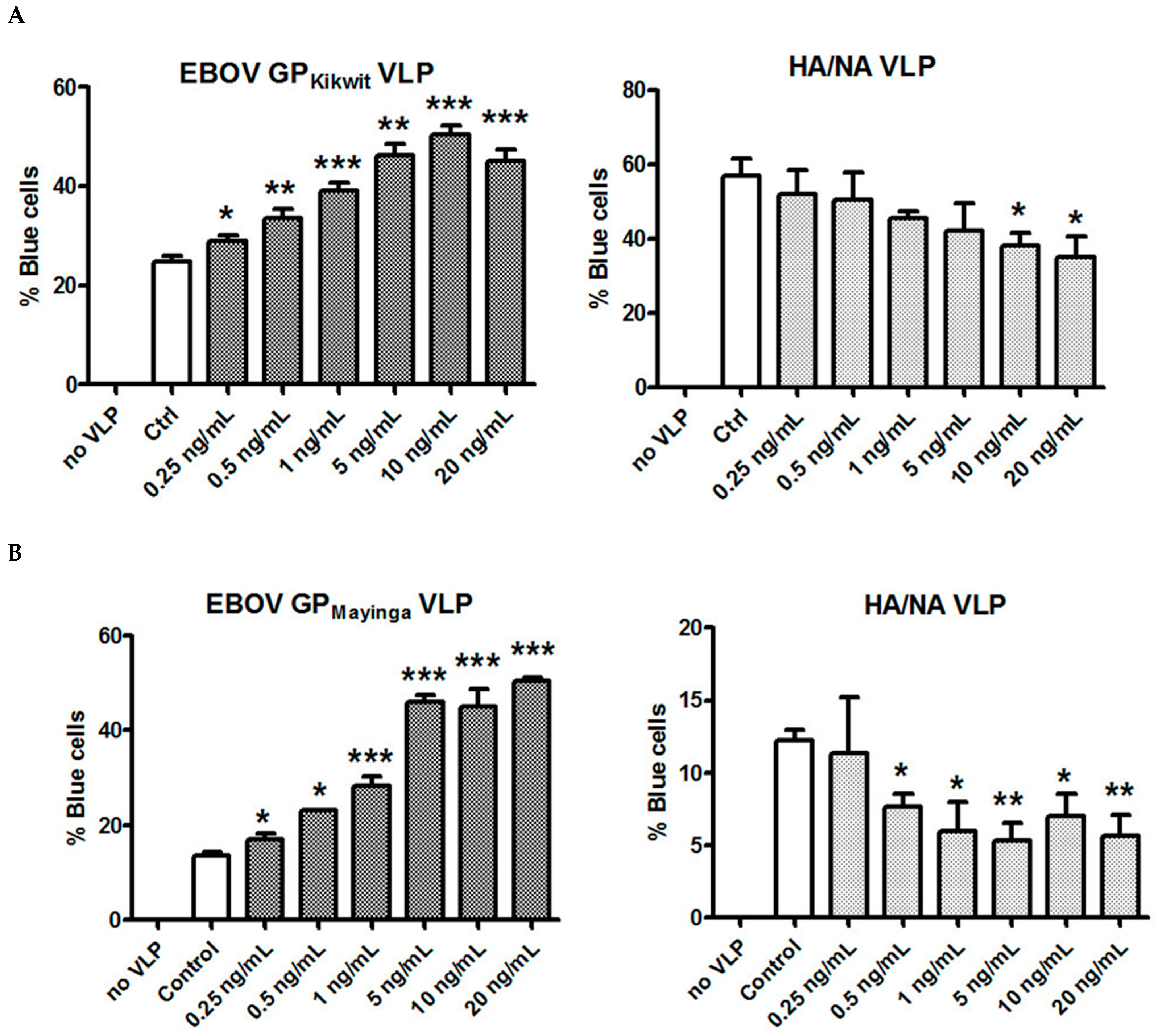 Viruses 11 00889 g004a Viruses 11 00889 g004a