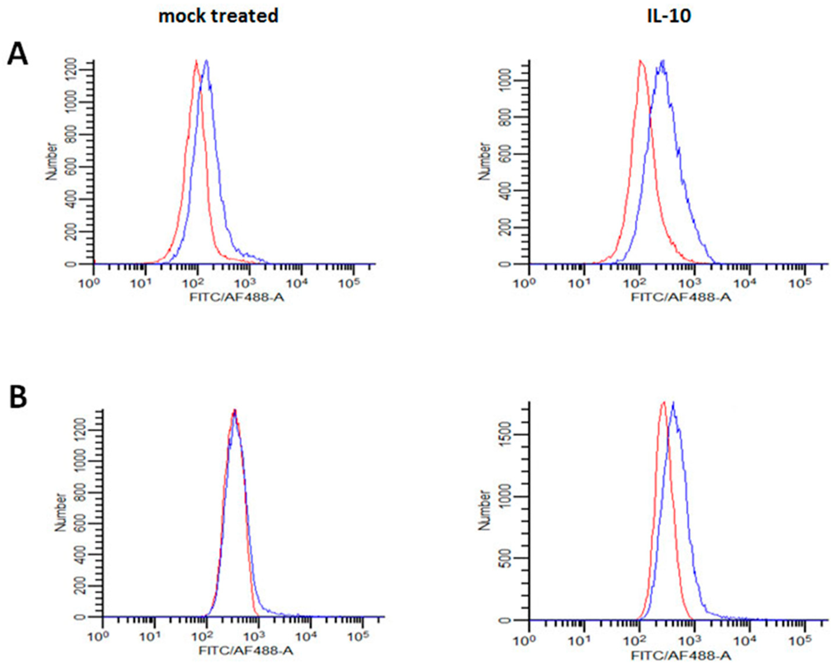 Viruses 11 00889 g005 Viruses 11 00889 g005