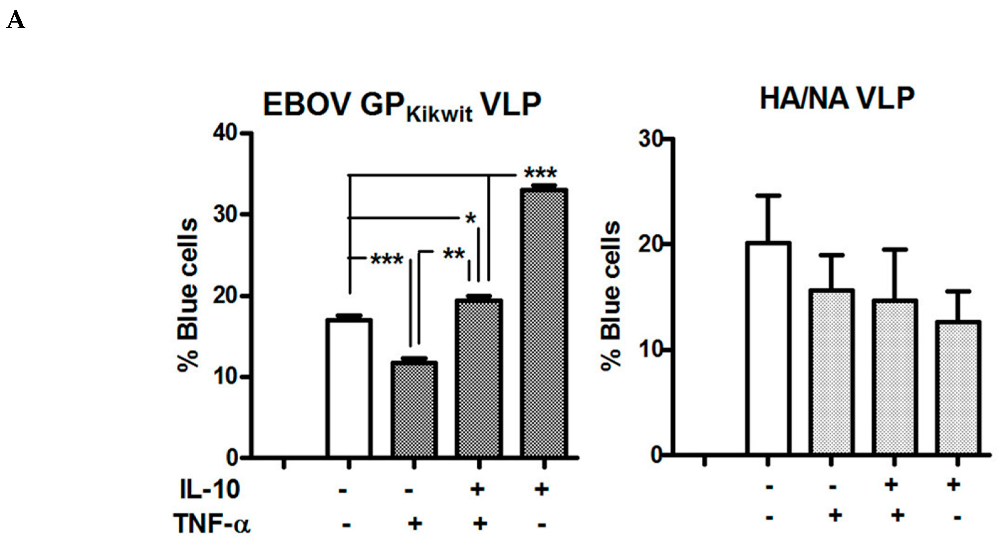 Viruses 11 00889 g006a Viruses 11 00889 g006a