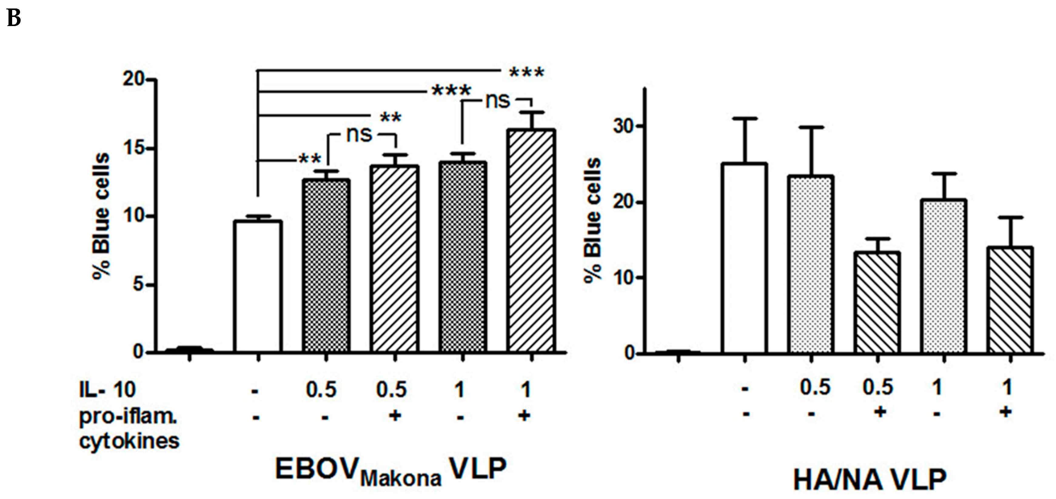 Viruses 11 00889 g006b Viruses 11 00889 g006b