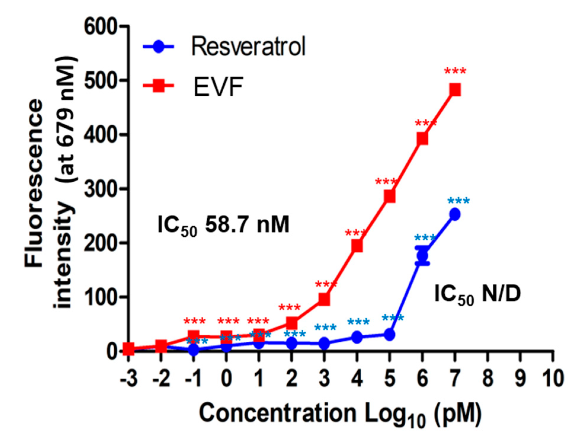 Viruses 11 00890 g007