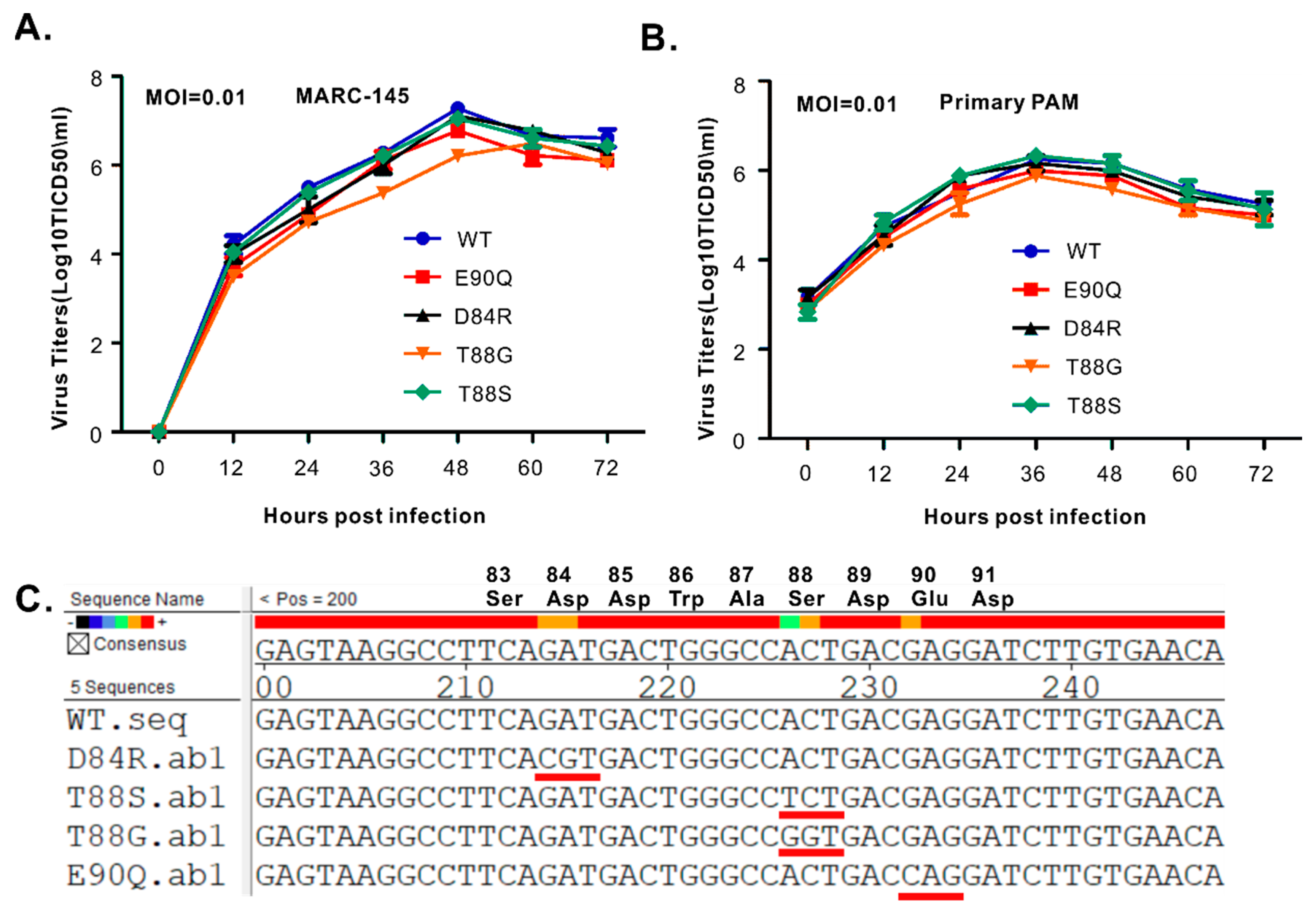 Viruses 11 00896 g006 Viruses 11 00896 g006