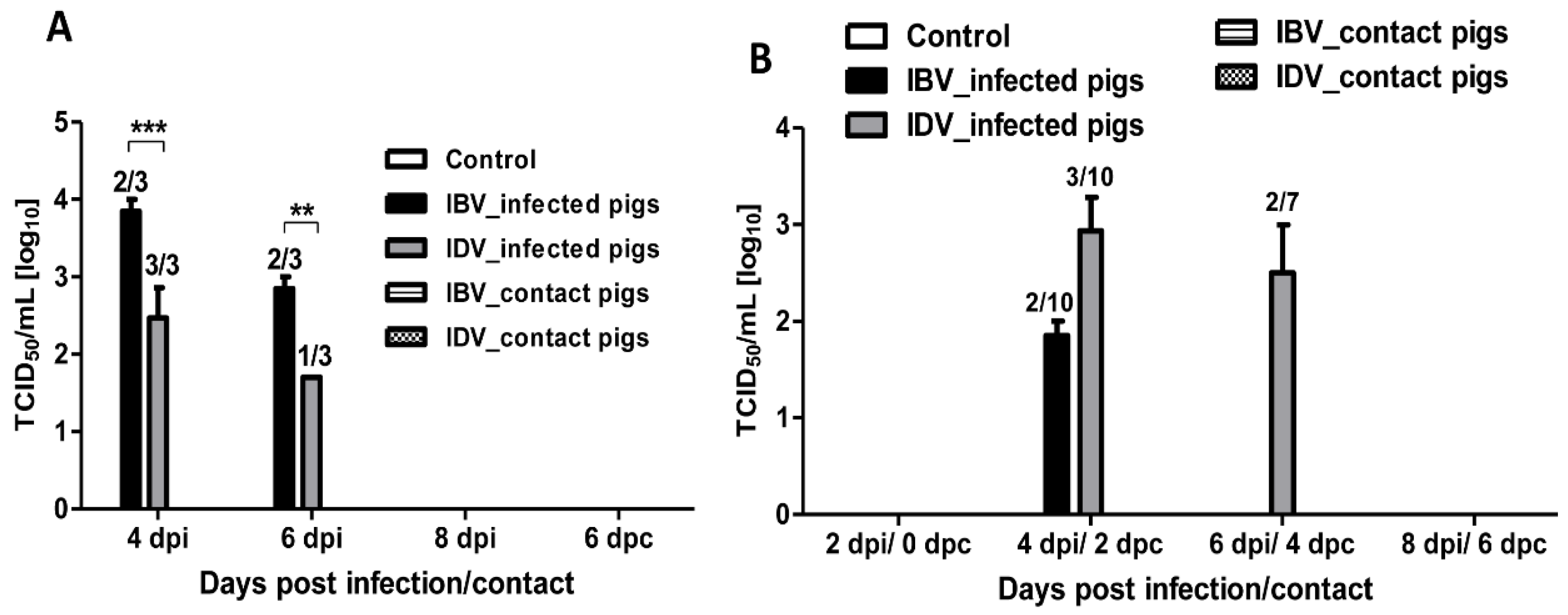 Viruses 11 00905 g003 Viruses 11 00905 g003