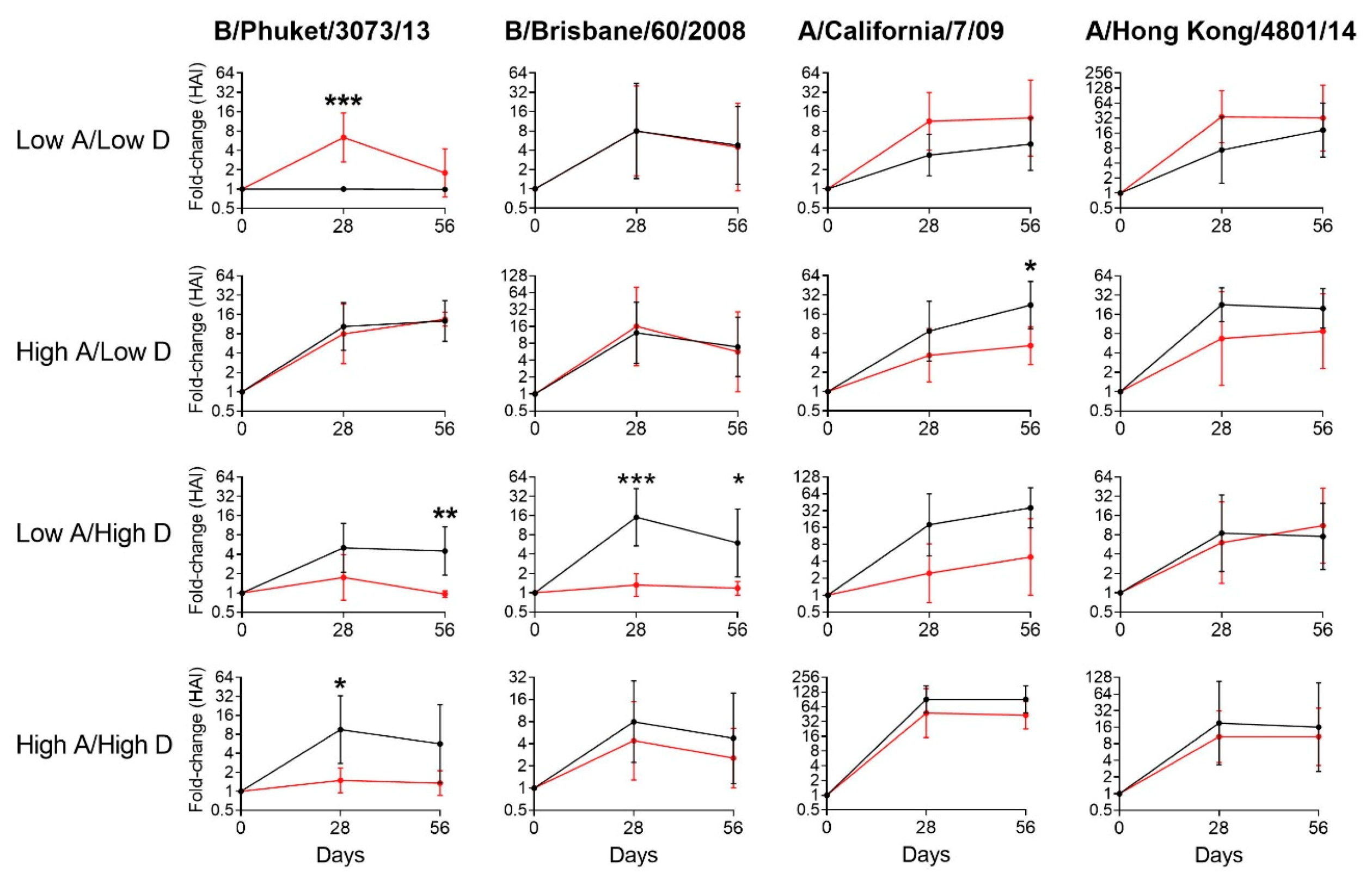 Viruses 11 00907 g001 Viruses 11 00907 g001