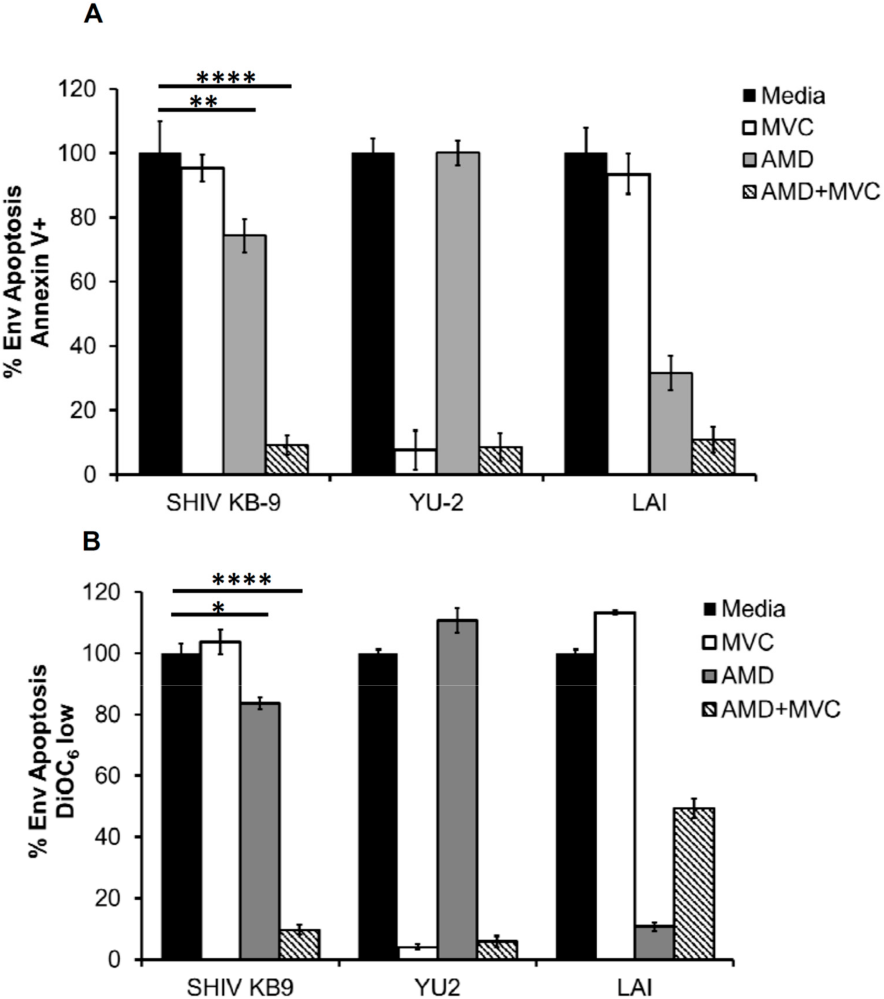 Viruses 11 00911 g005 Viruses 11 00911 g005