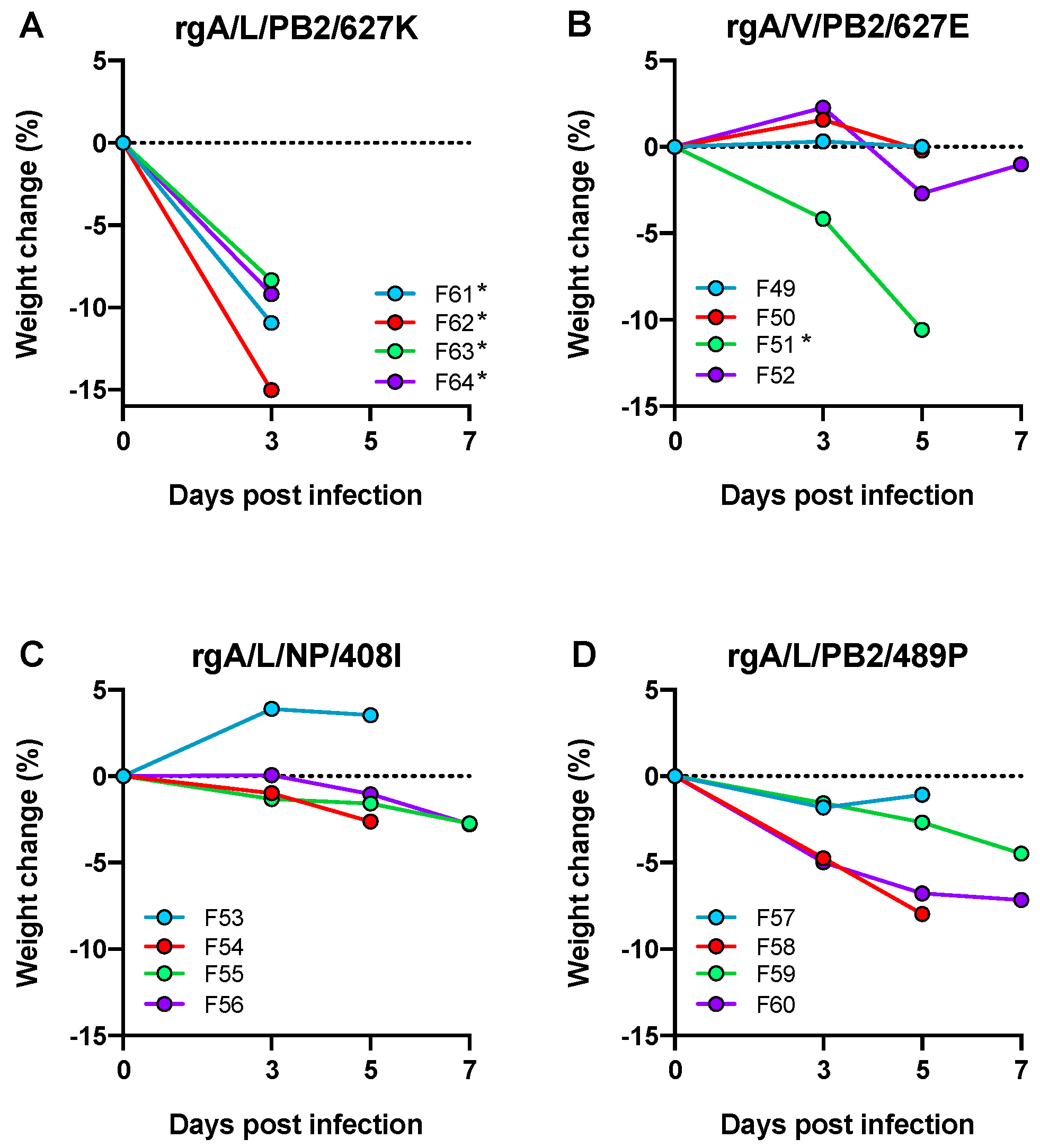 Viruses 11 00915 g004
