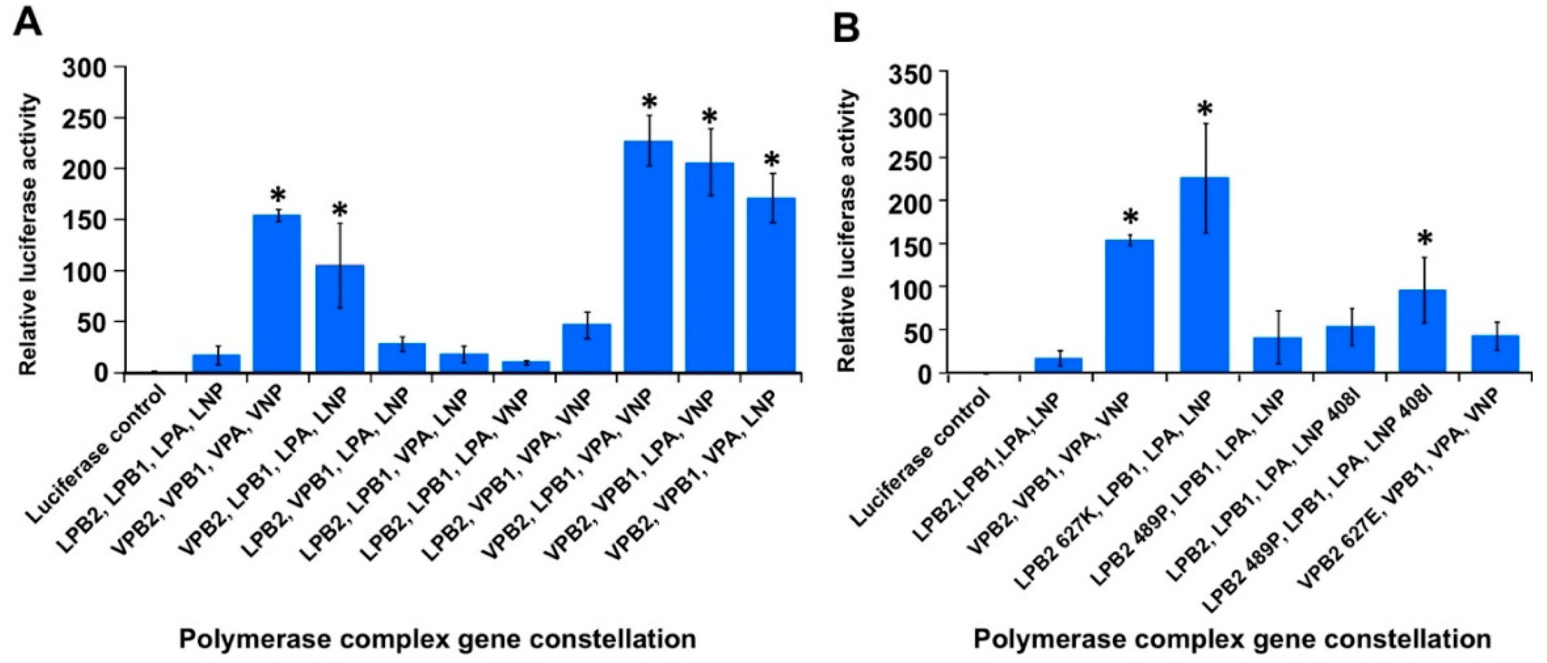 Viruses 11 00915 g005