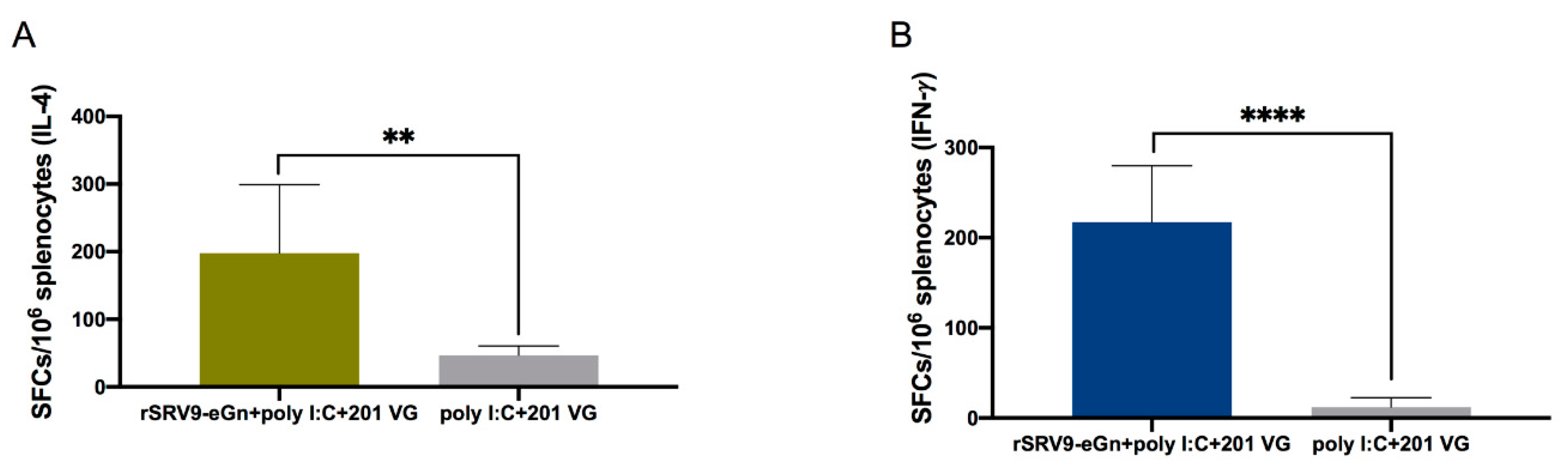 Viruses 11 00919 g009 Viruses 11 00919 g009