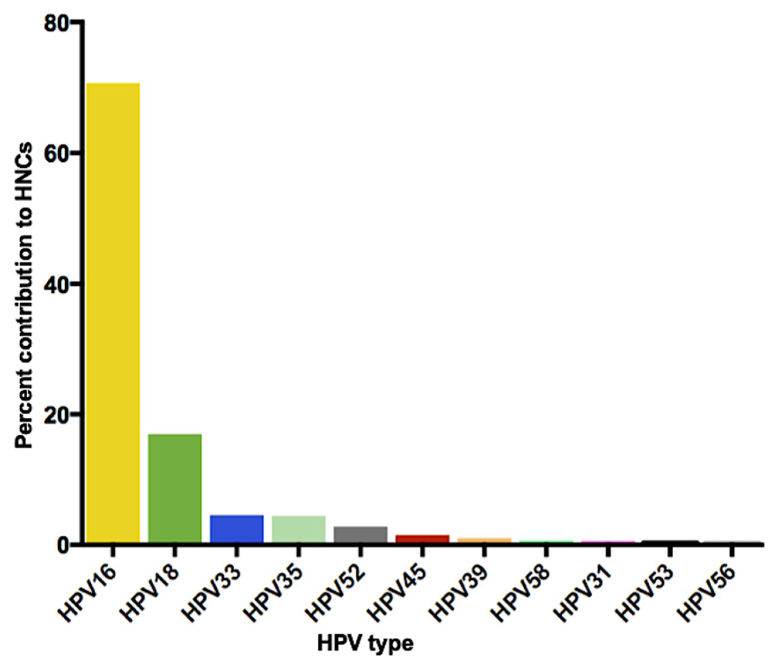 Viruses 11 00922 g002
