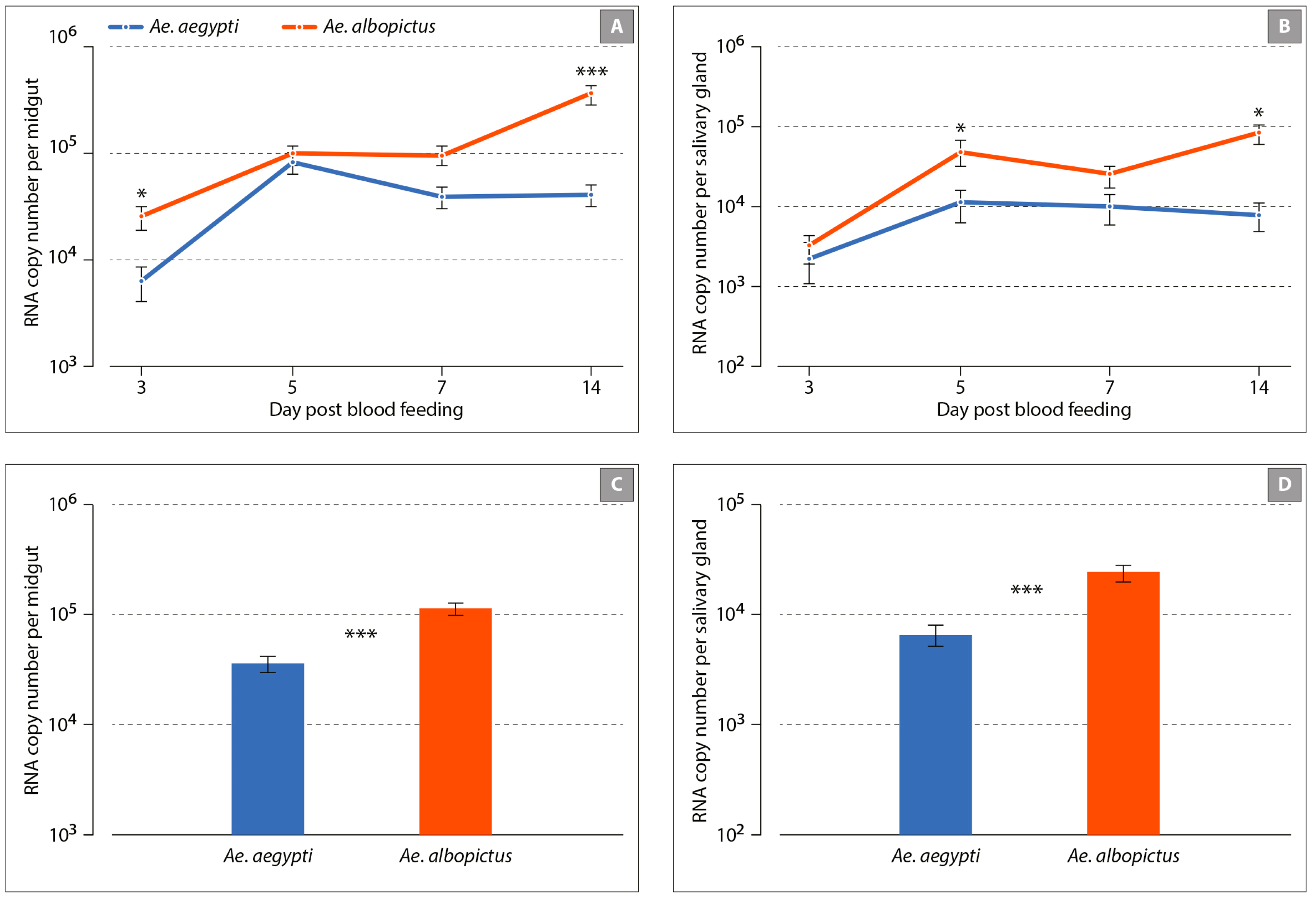 Viruses 11 00924 g002 Viruses 11 00924 g002