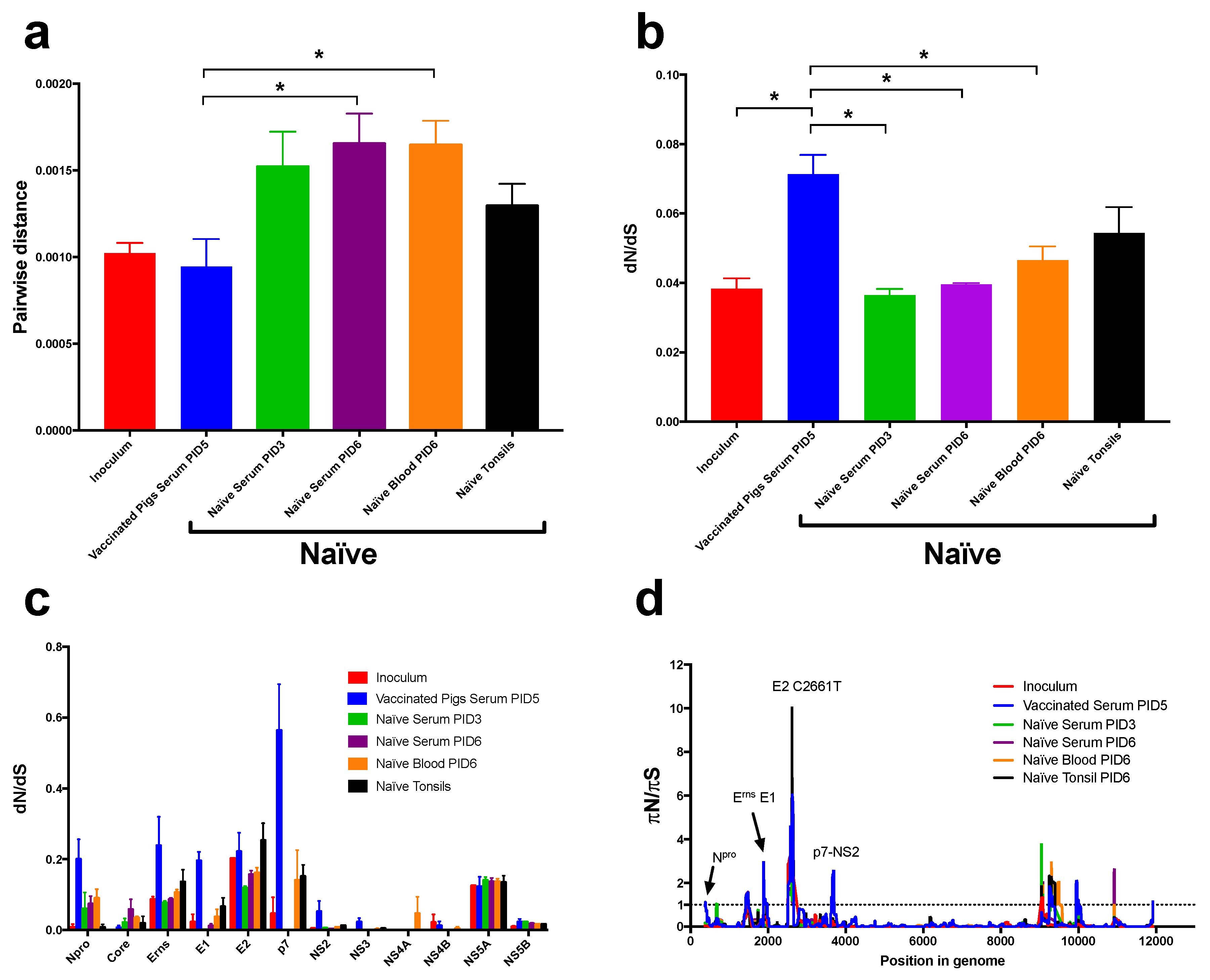 Viruses 11 00932 g007
