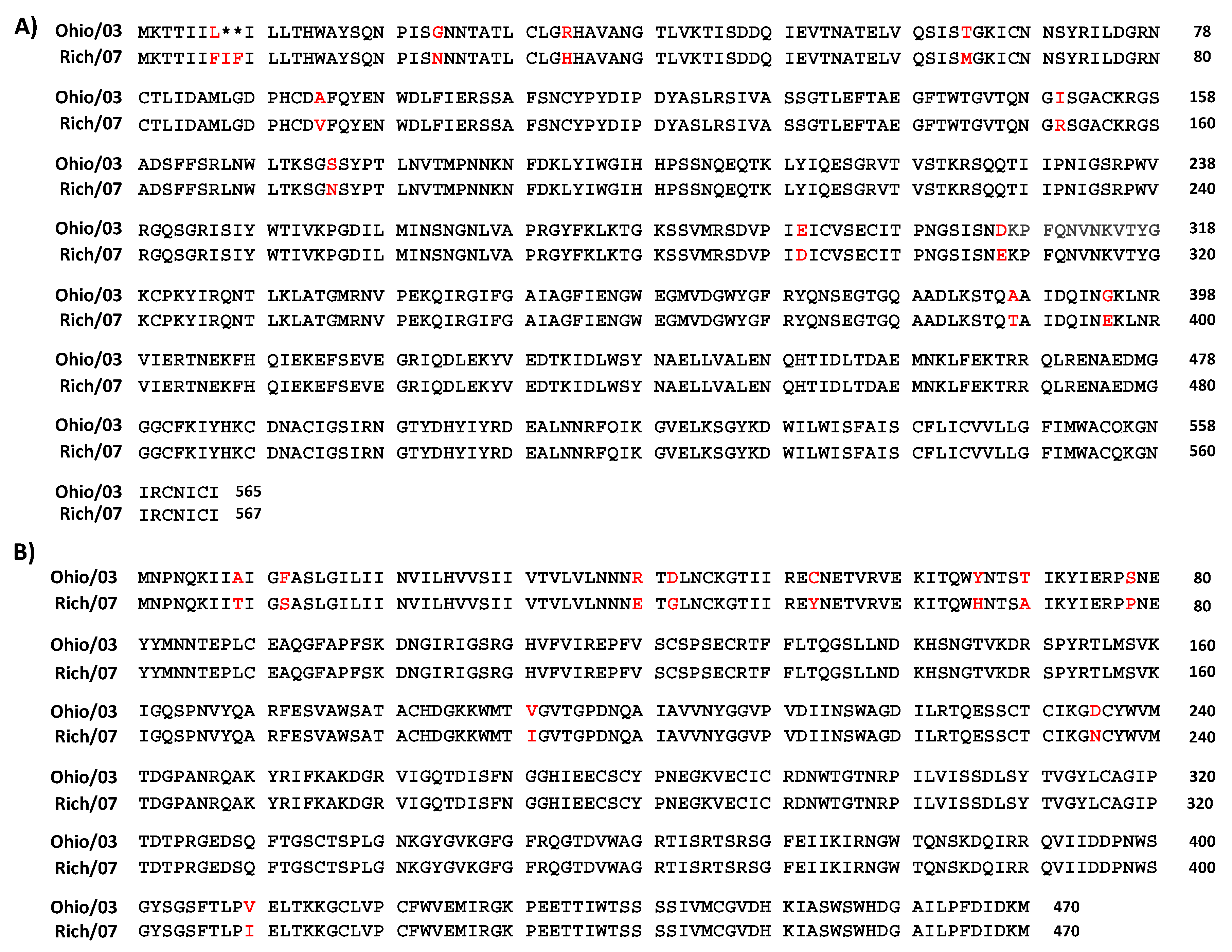 Viruses 11 00933 g002 Viruses 11 00933 g002