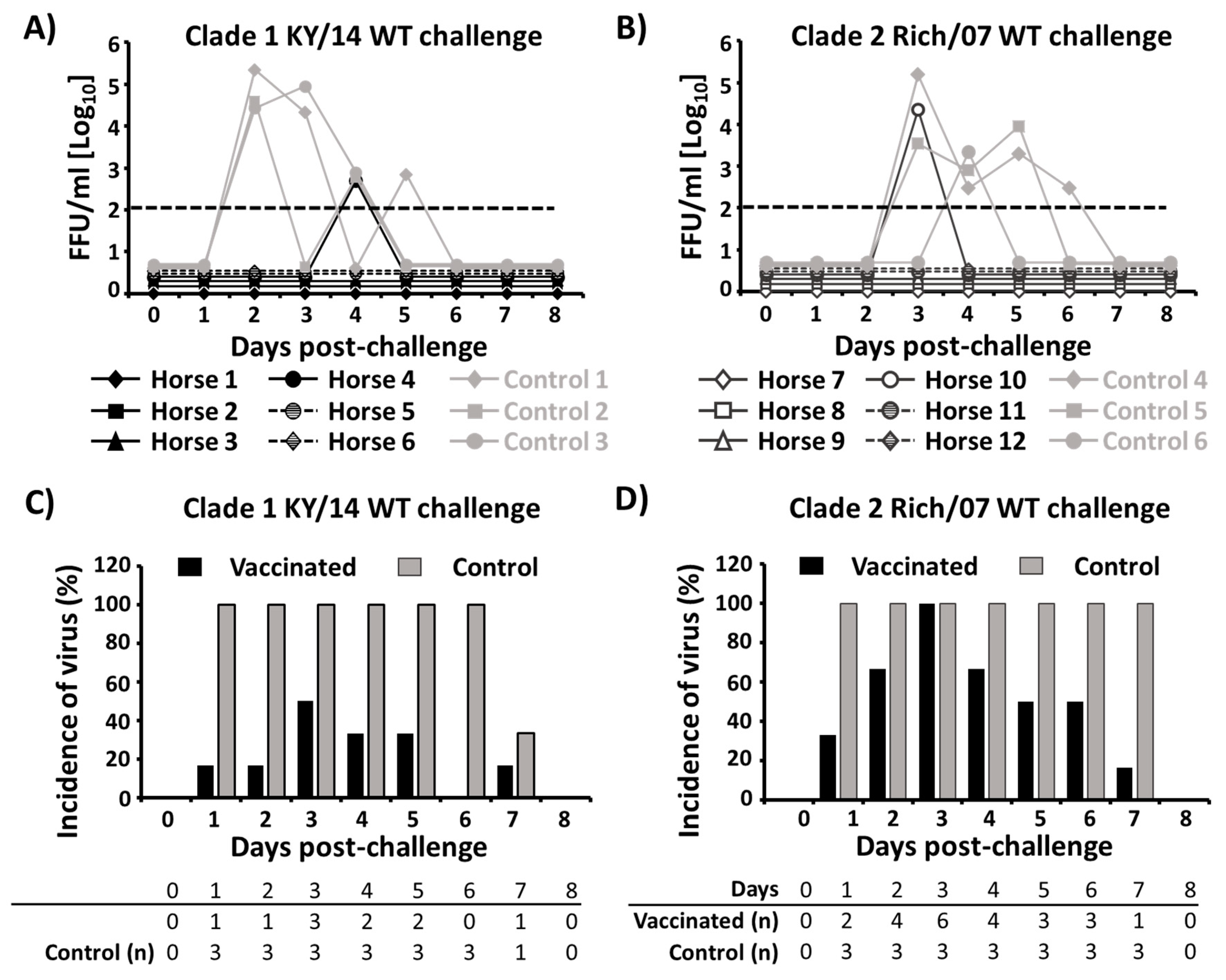 Viruses 11 00933 g009 Viruses 11 00933 g009