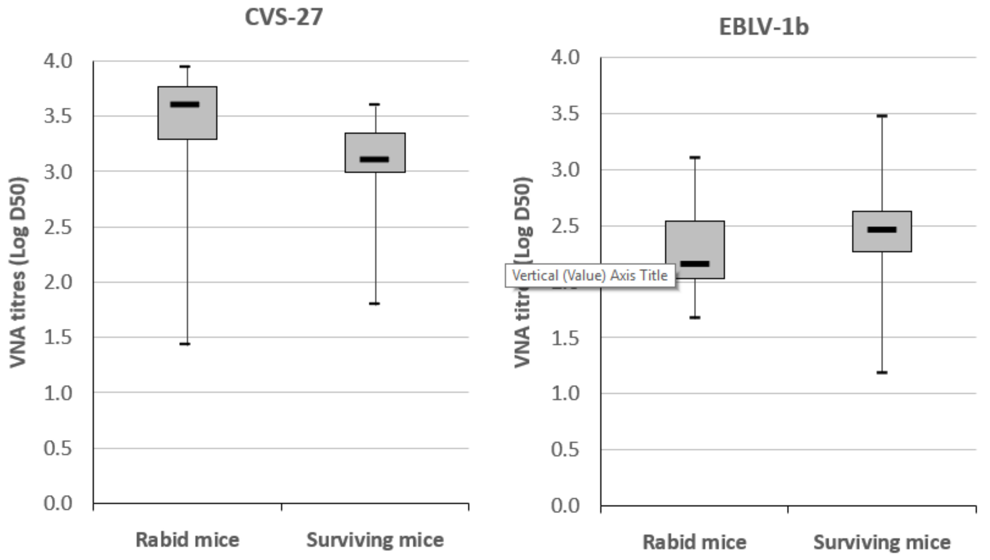 Viruses 11 00936 g002a