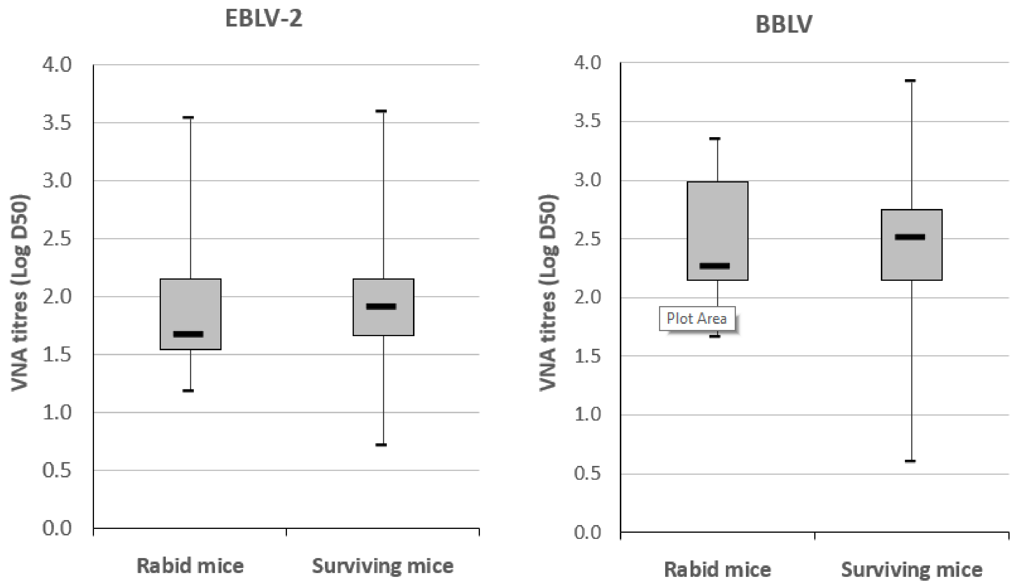 Viruses 11 00936 g002b