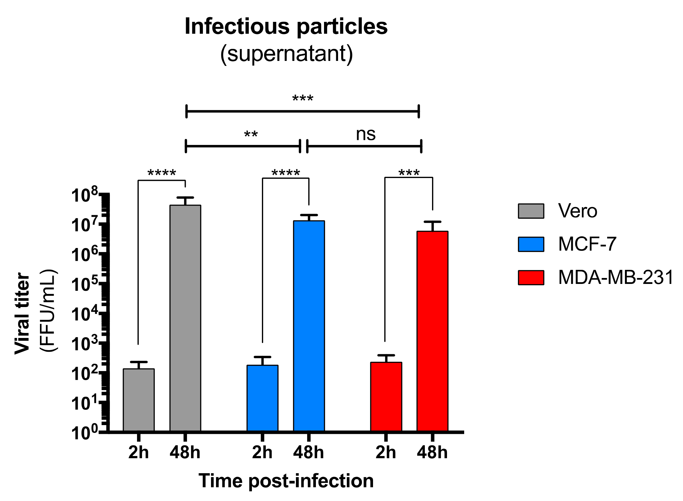 Viruses 11 00950 g005