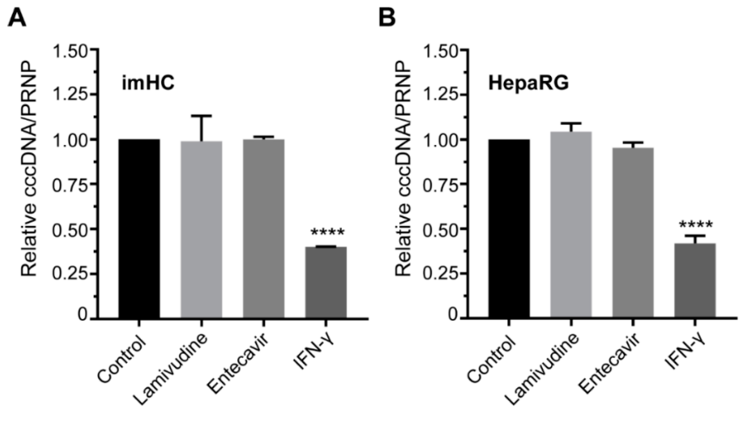 Viruses 11 00952 g006a