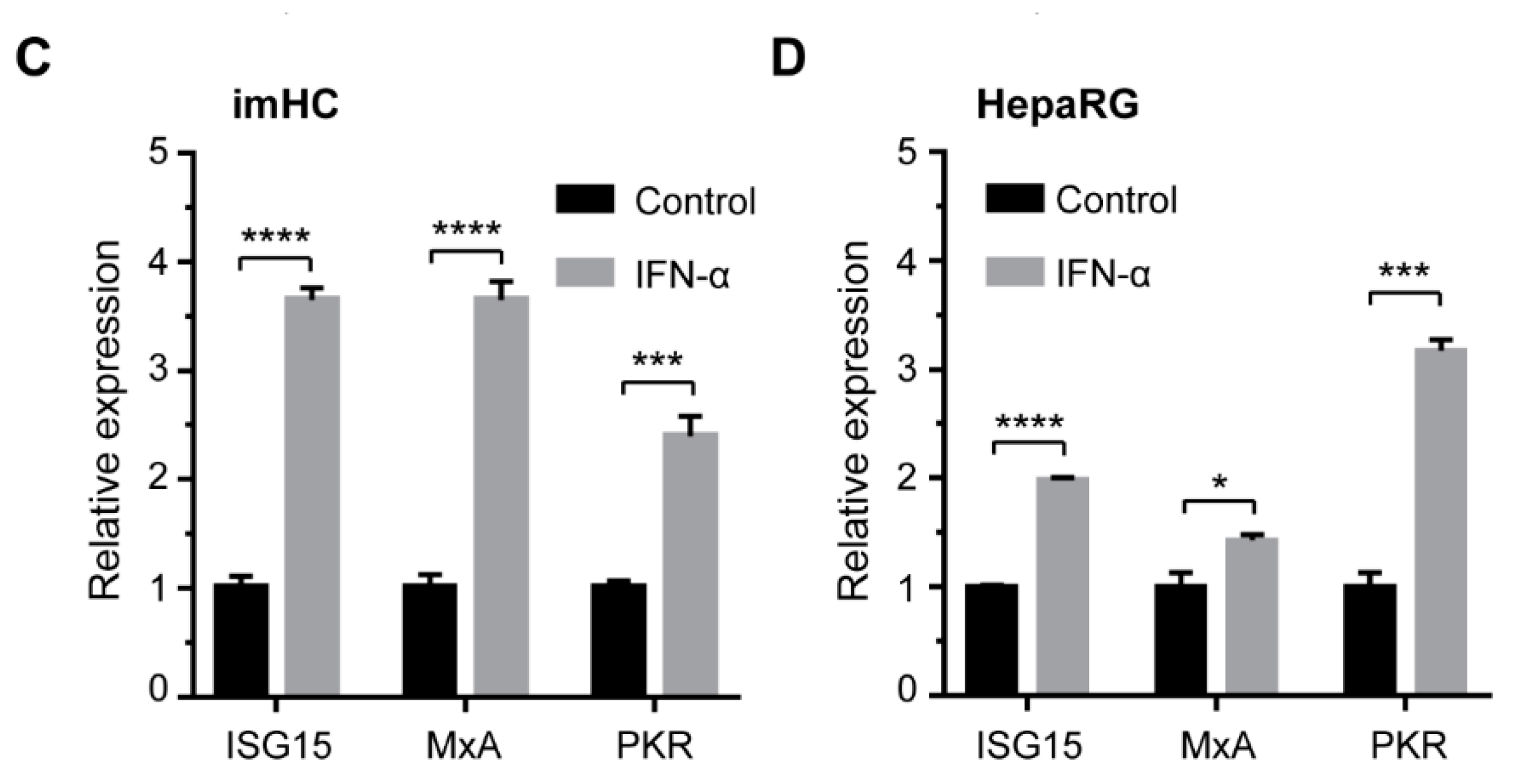 Viruses 11 00952 g006b