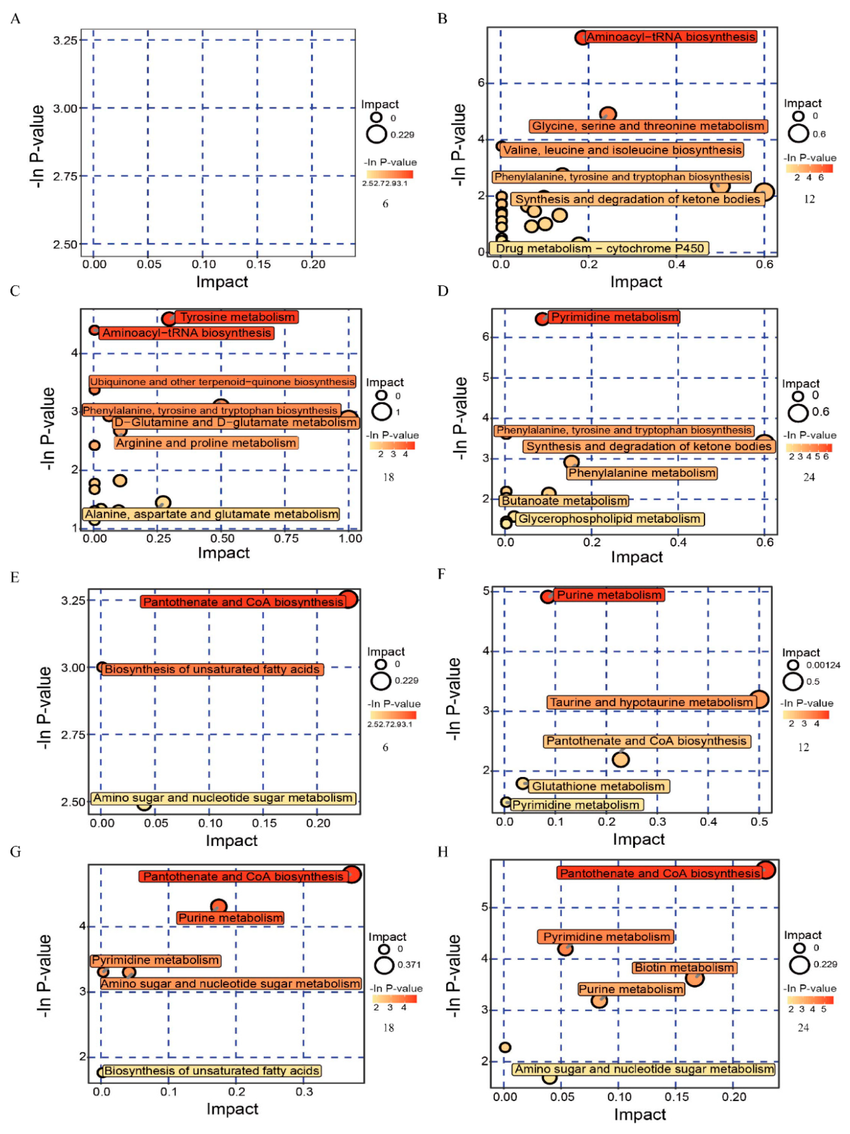 Viruses 11 00962 g005