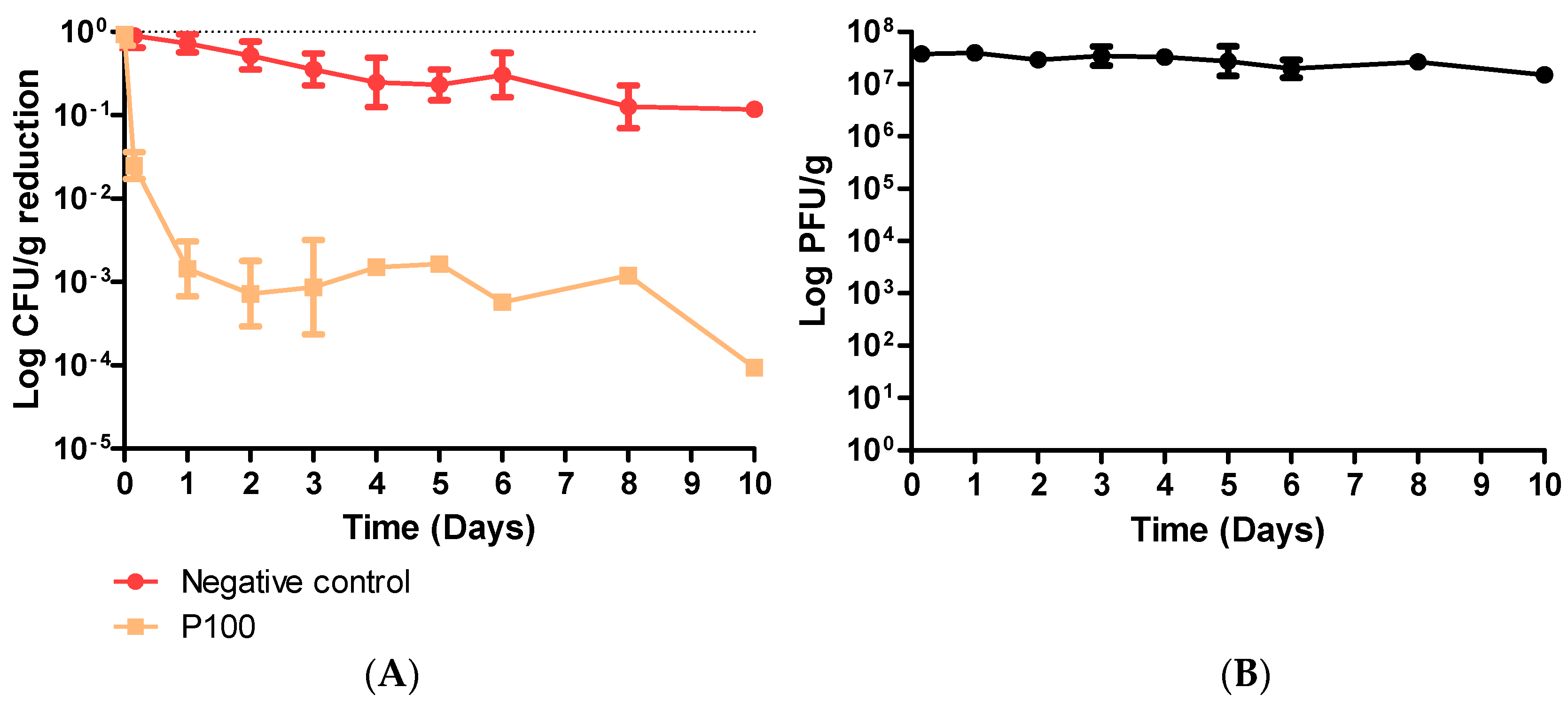 Viruses 11 00977 g001 Viruses 11 00977 g001