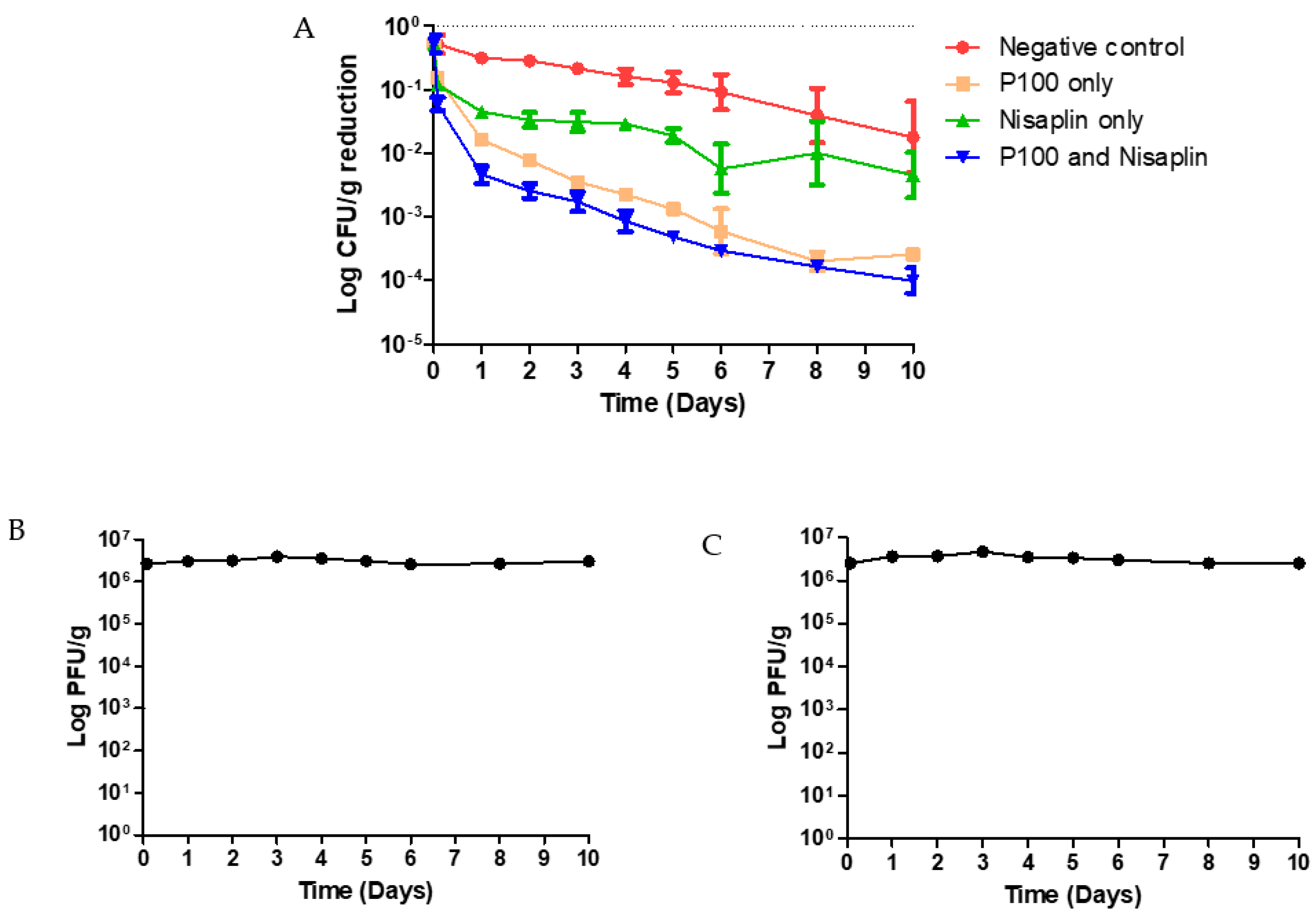 Viruses 11 00977 g002 Viruses 11 00977 g002
