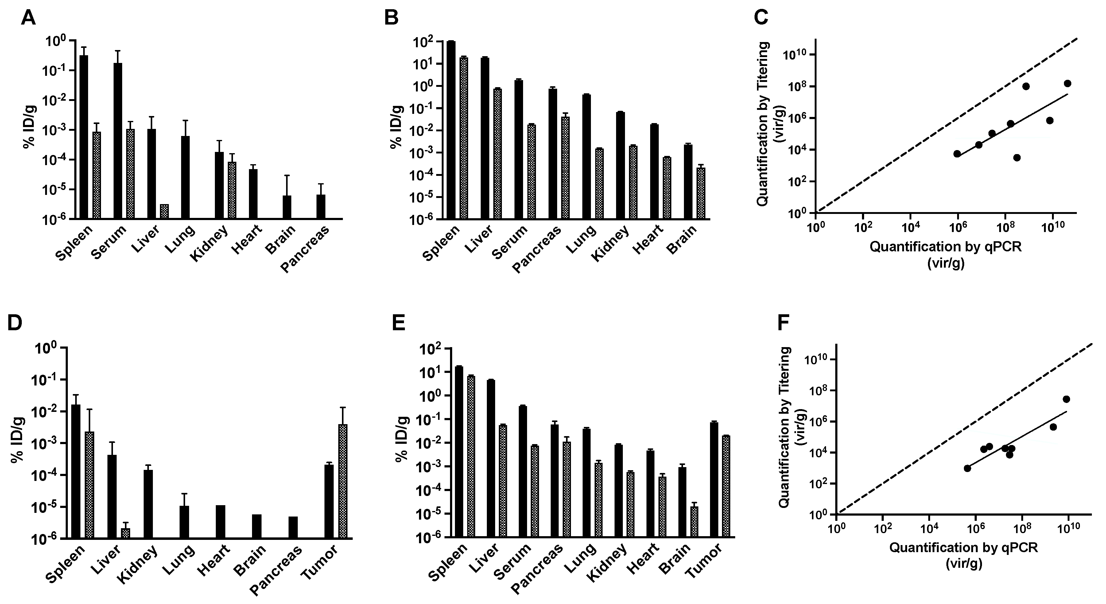 Viruses 11 00988 g004